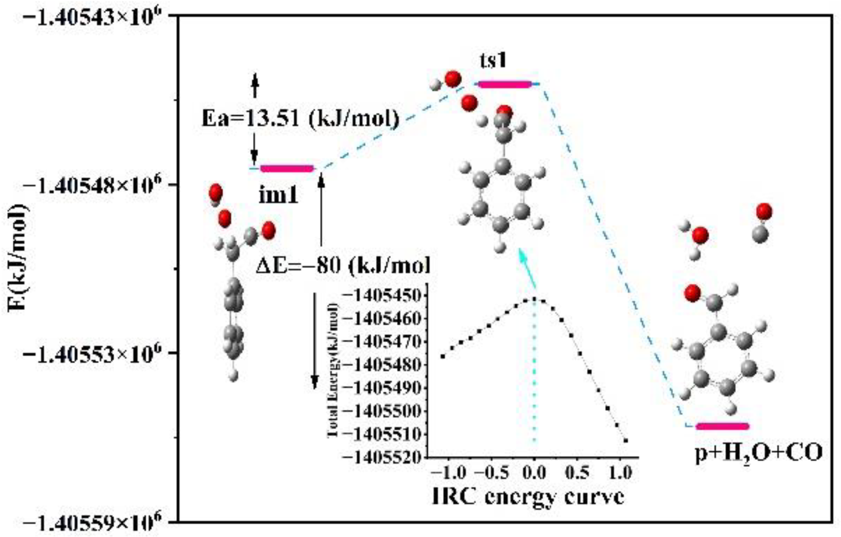 Energies 15 04891 g007 550