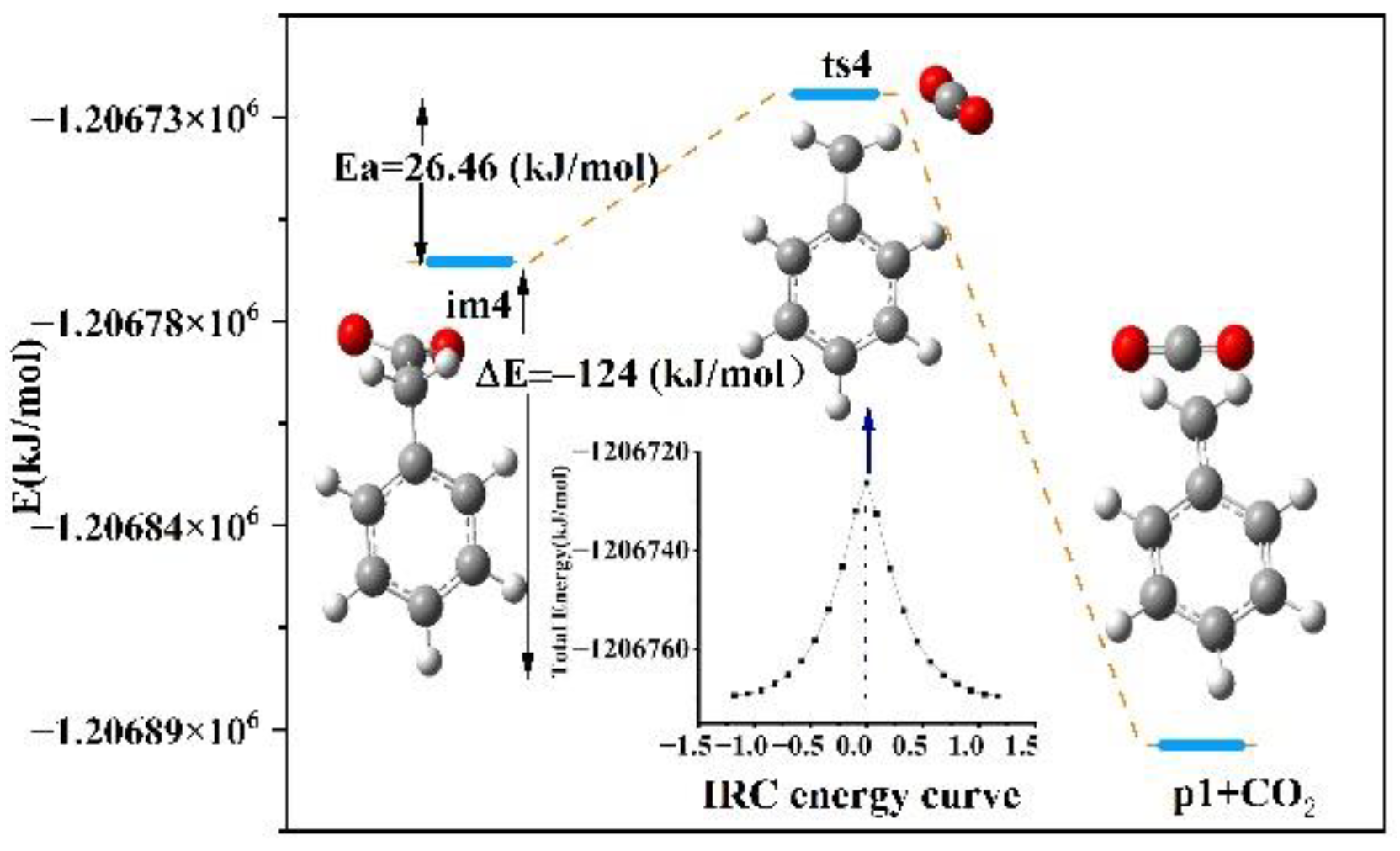 Energies 15 04891 g008 550
