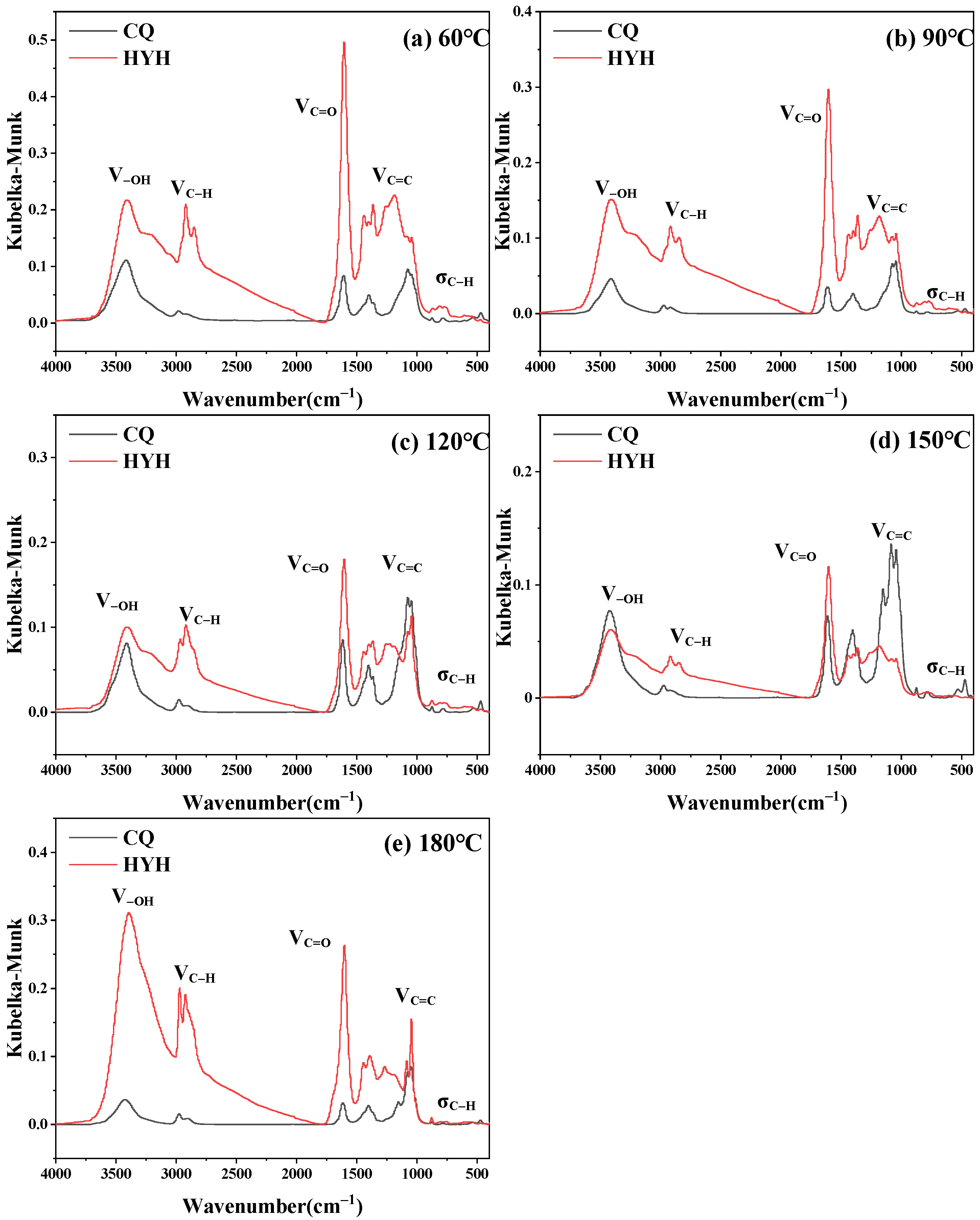Energies 15 04891 g011 550