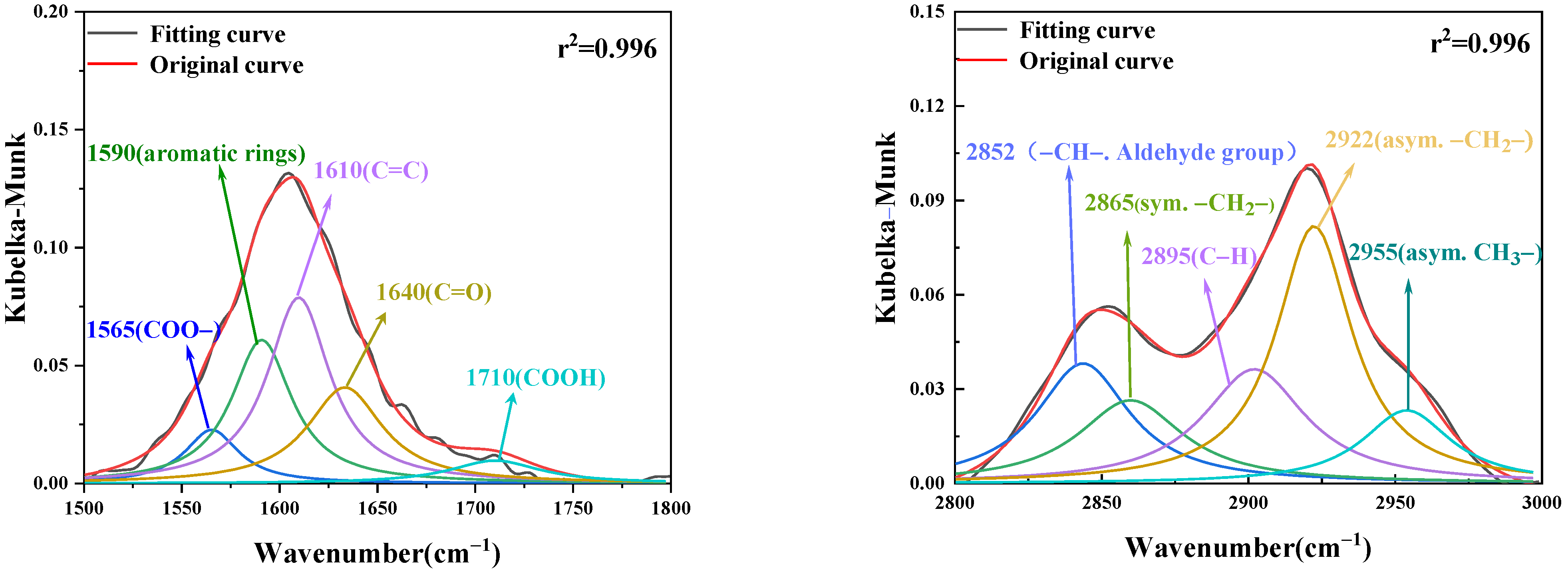 Energies 15 04891 g012 550