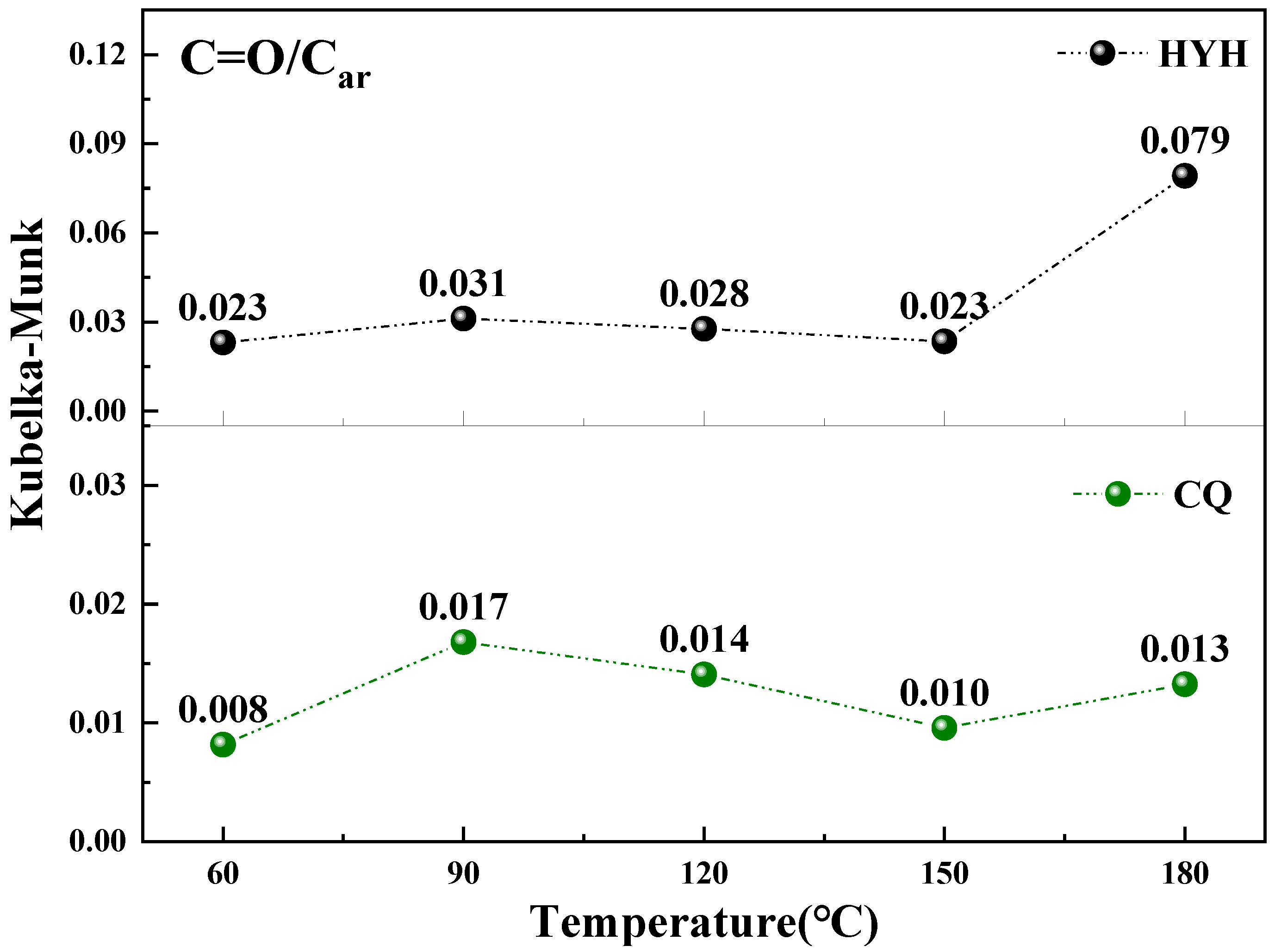 Energies 15 04891 g014 550