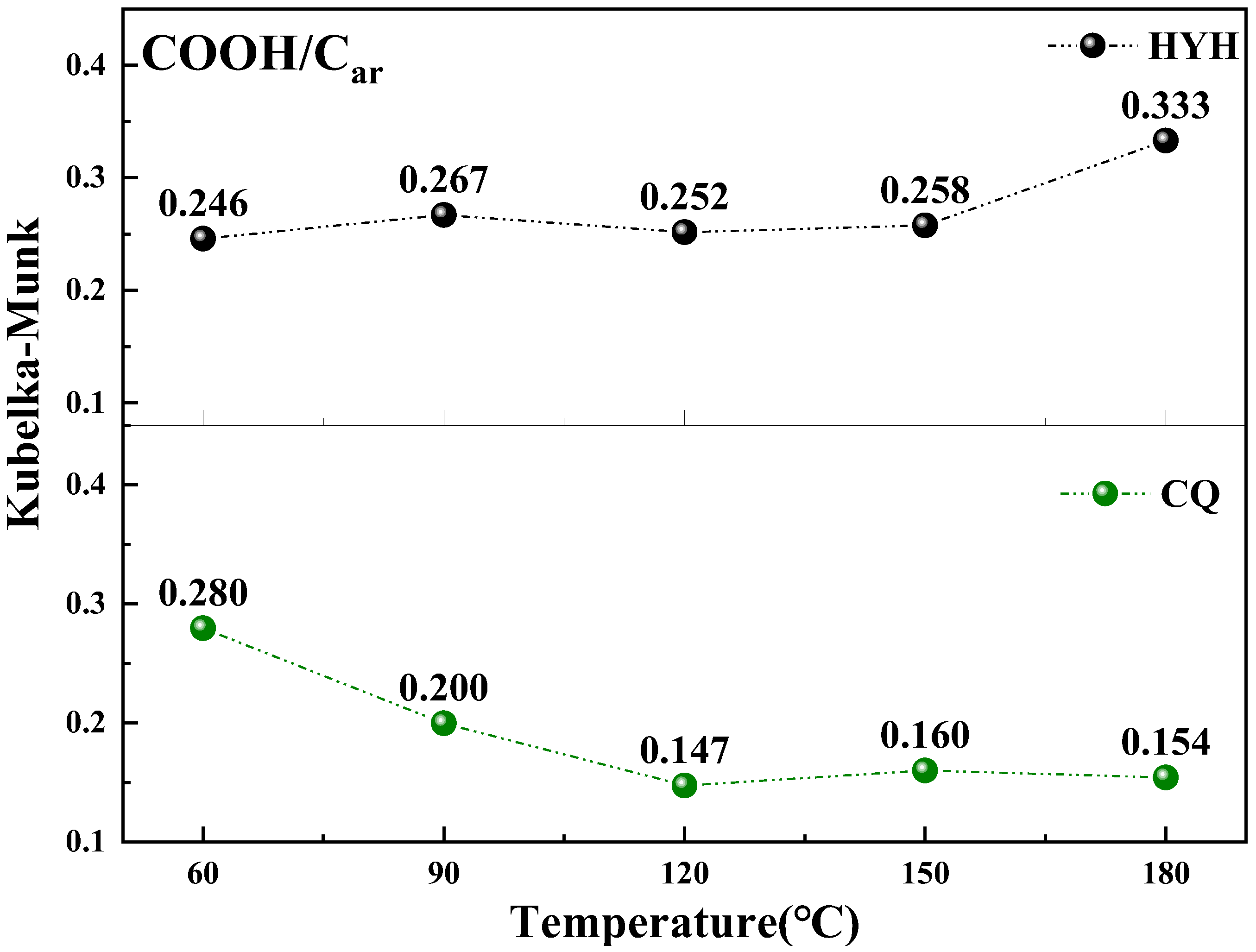 Energies 15 04891 g015 550