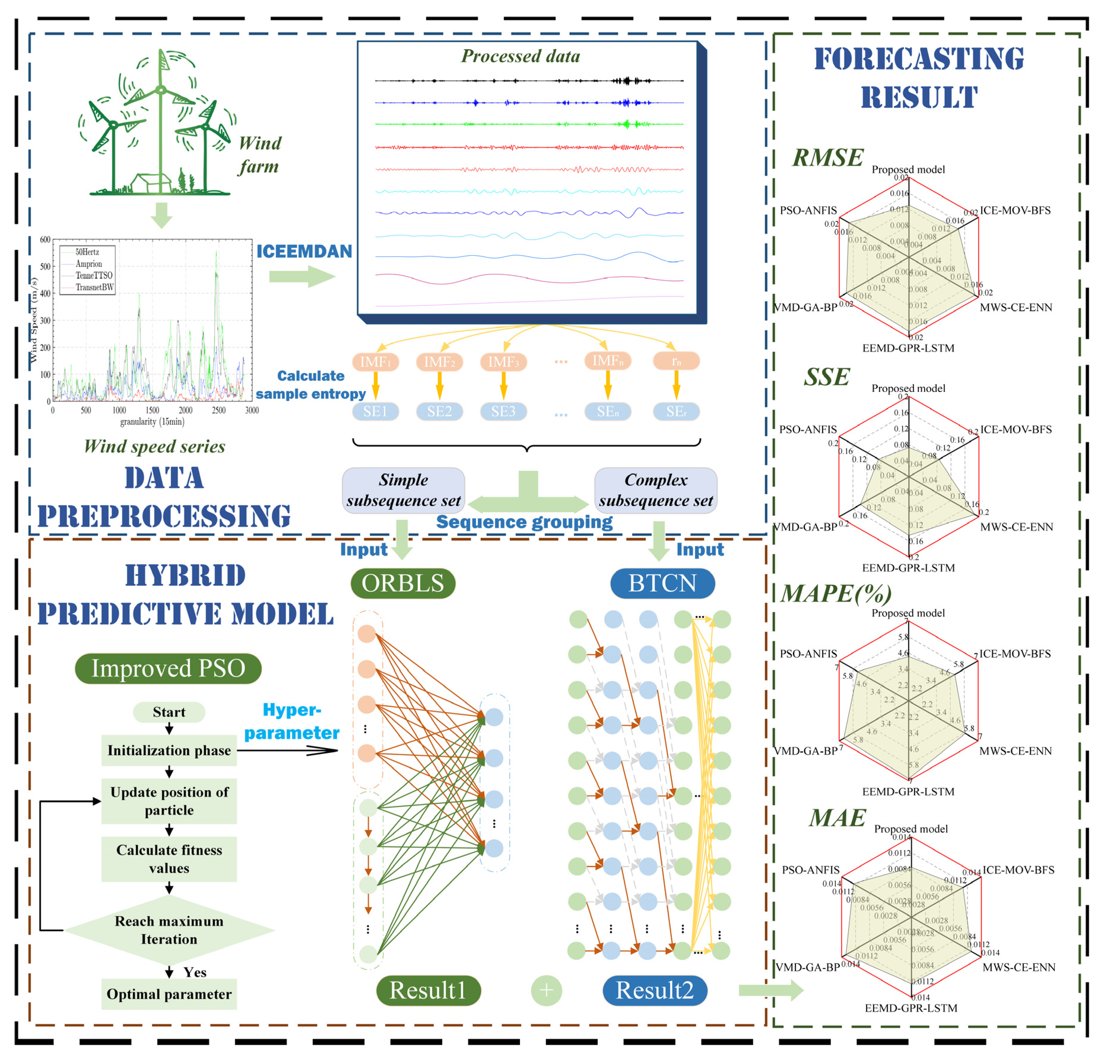 Energies 15 04895 g001 550