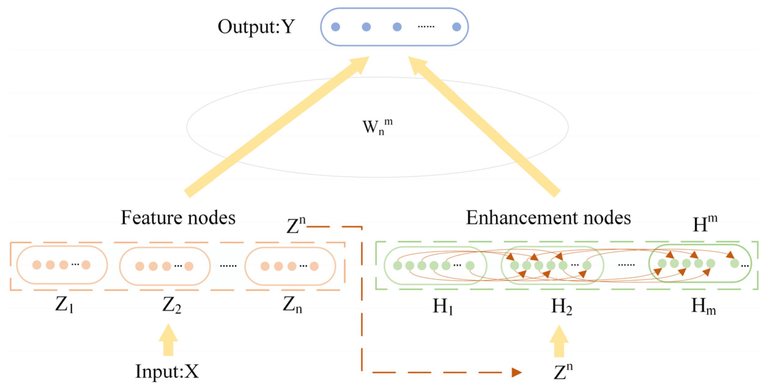 Energies 15 04895 g002 550