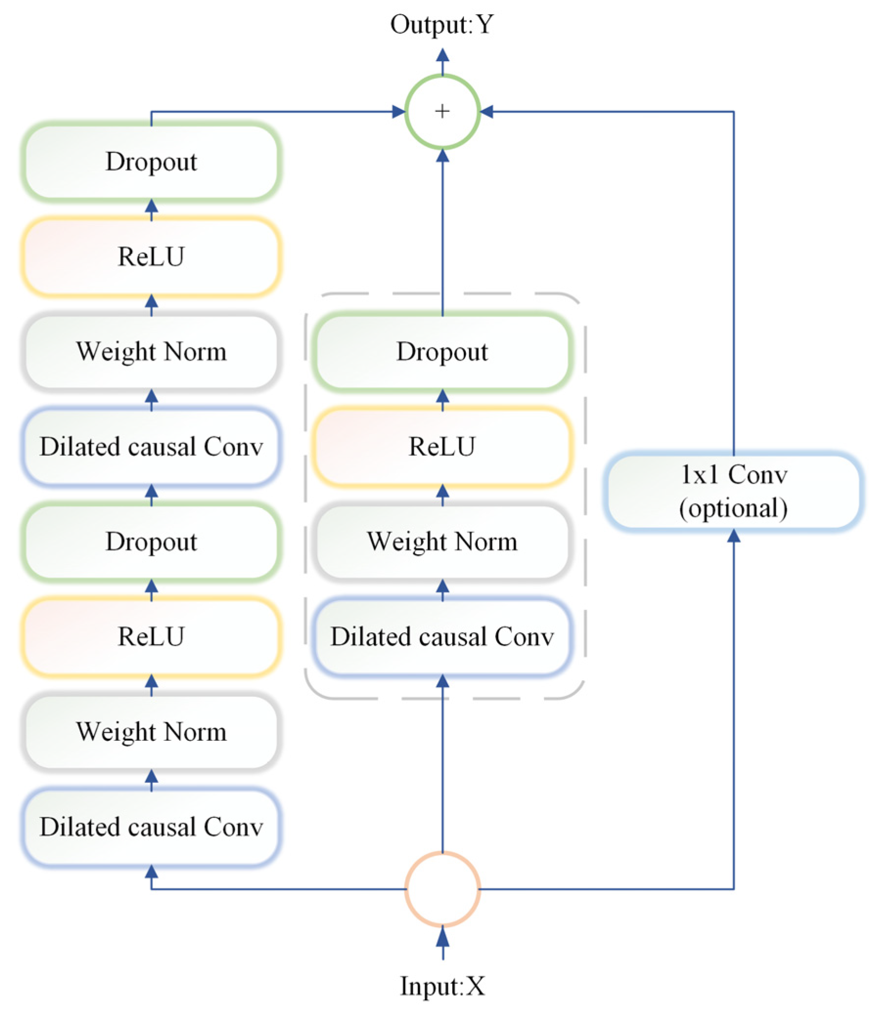 Energies 15 04895 g003 550