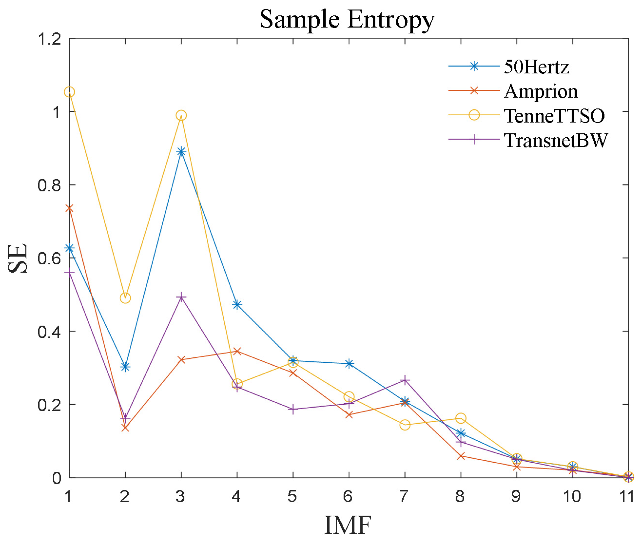 Energies 15 04895 g005 550