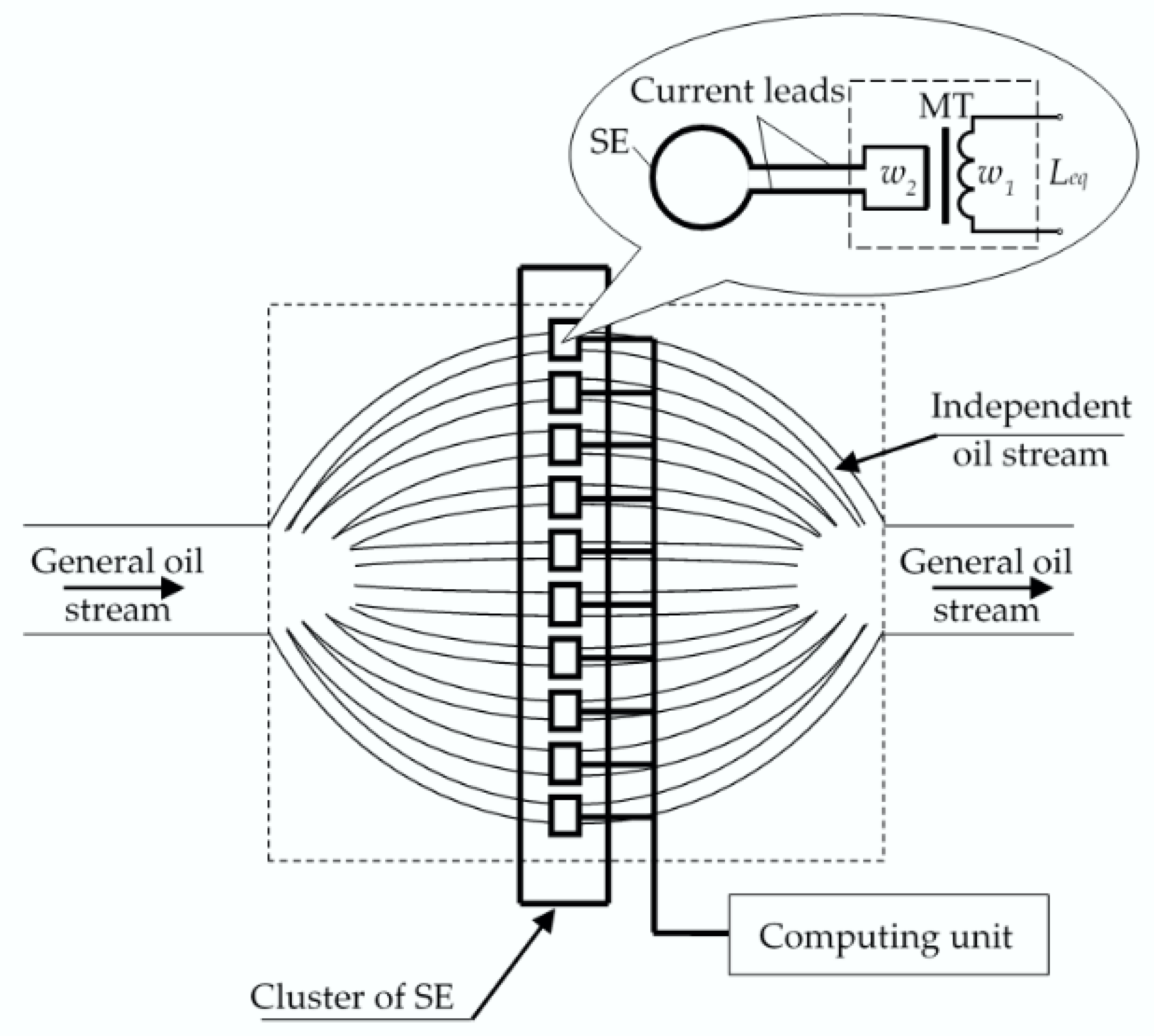 Energies 15 04896 g001 550