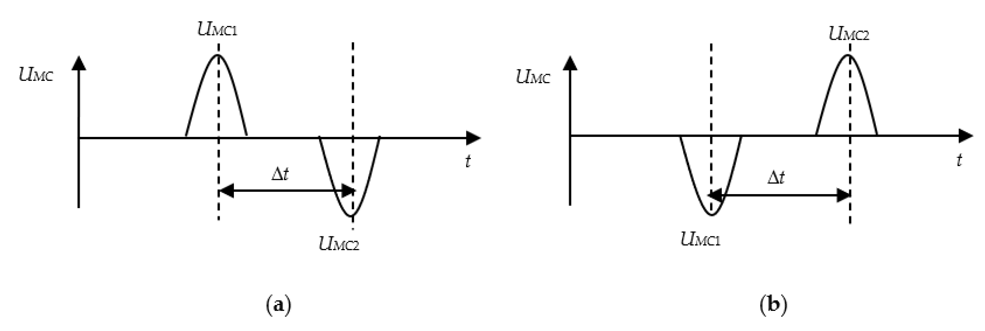 Energies 15 04896 g003 550
