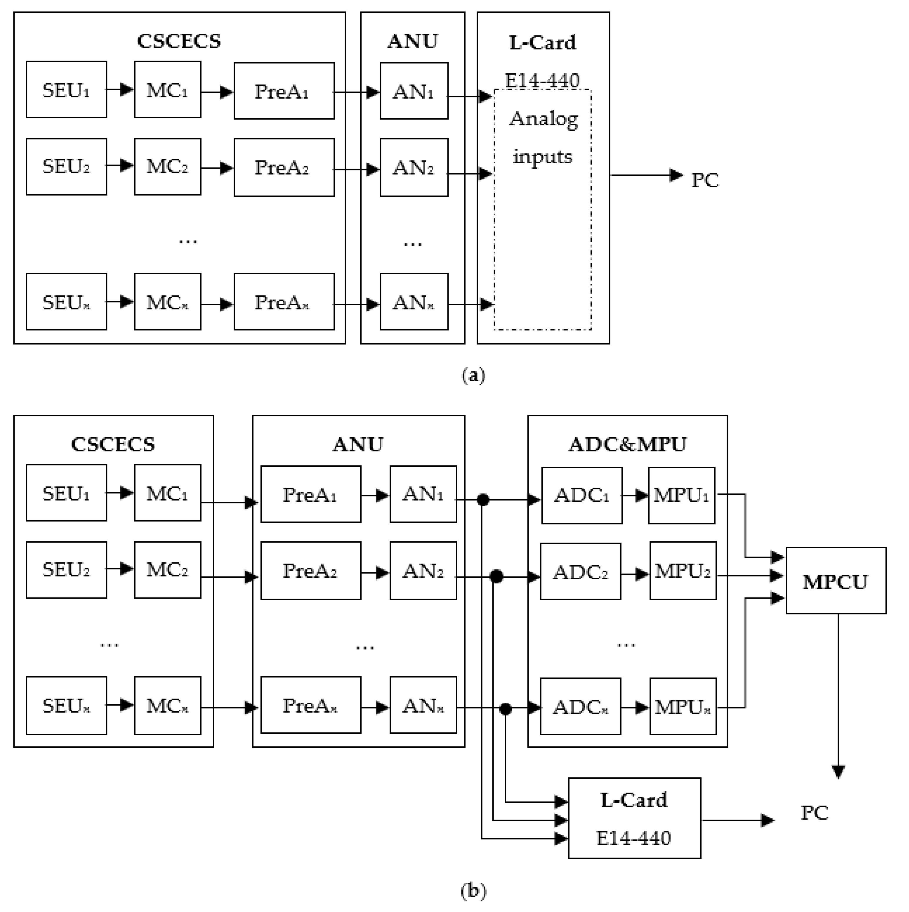 Energies 15 04896 g004 550