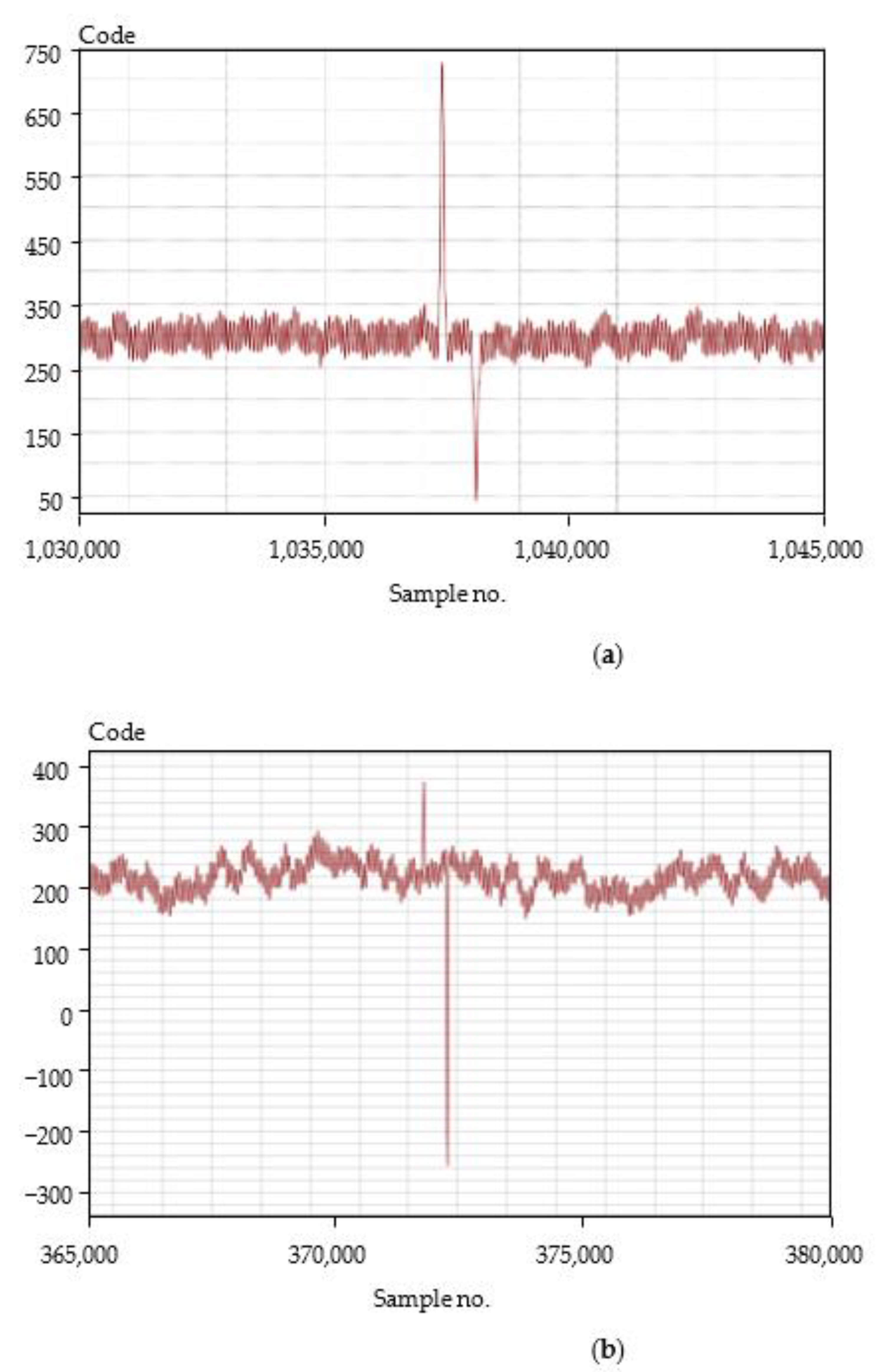 Energies 15 04896 g007 550