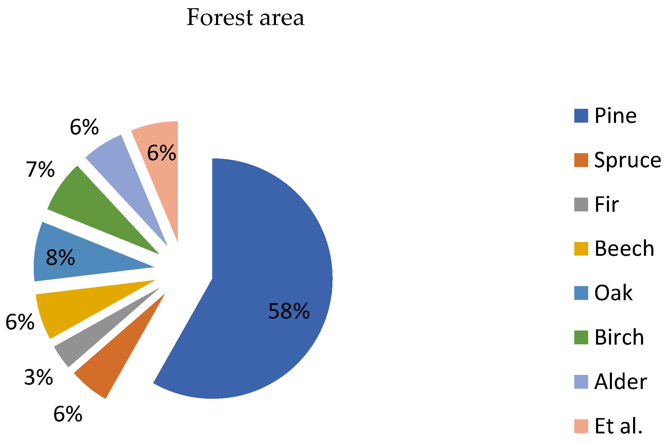 Energies 15 04897 g002 550