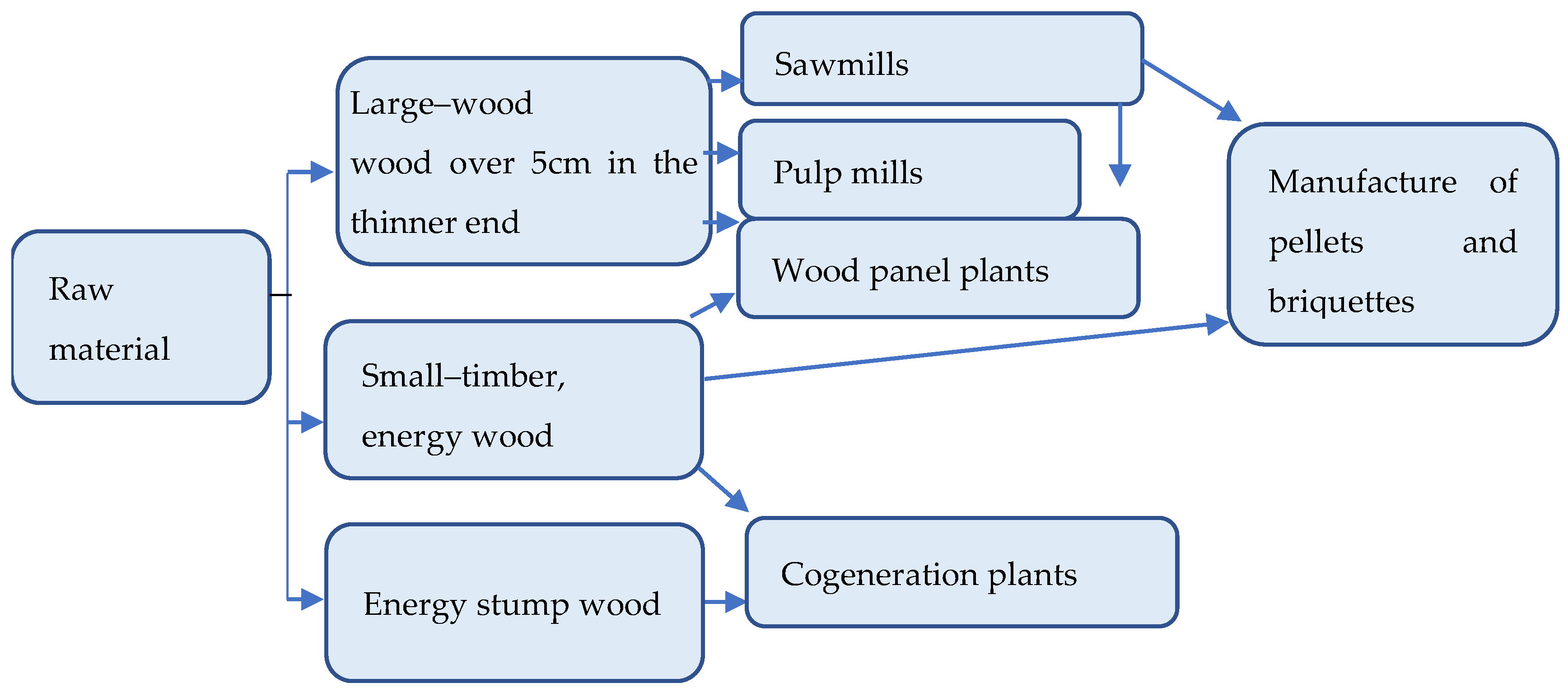 Energies 15 04897 g003 550