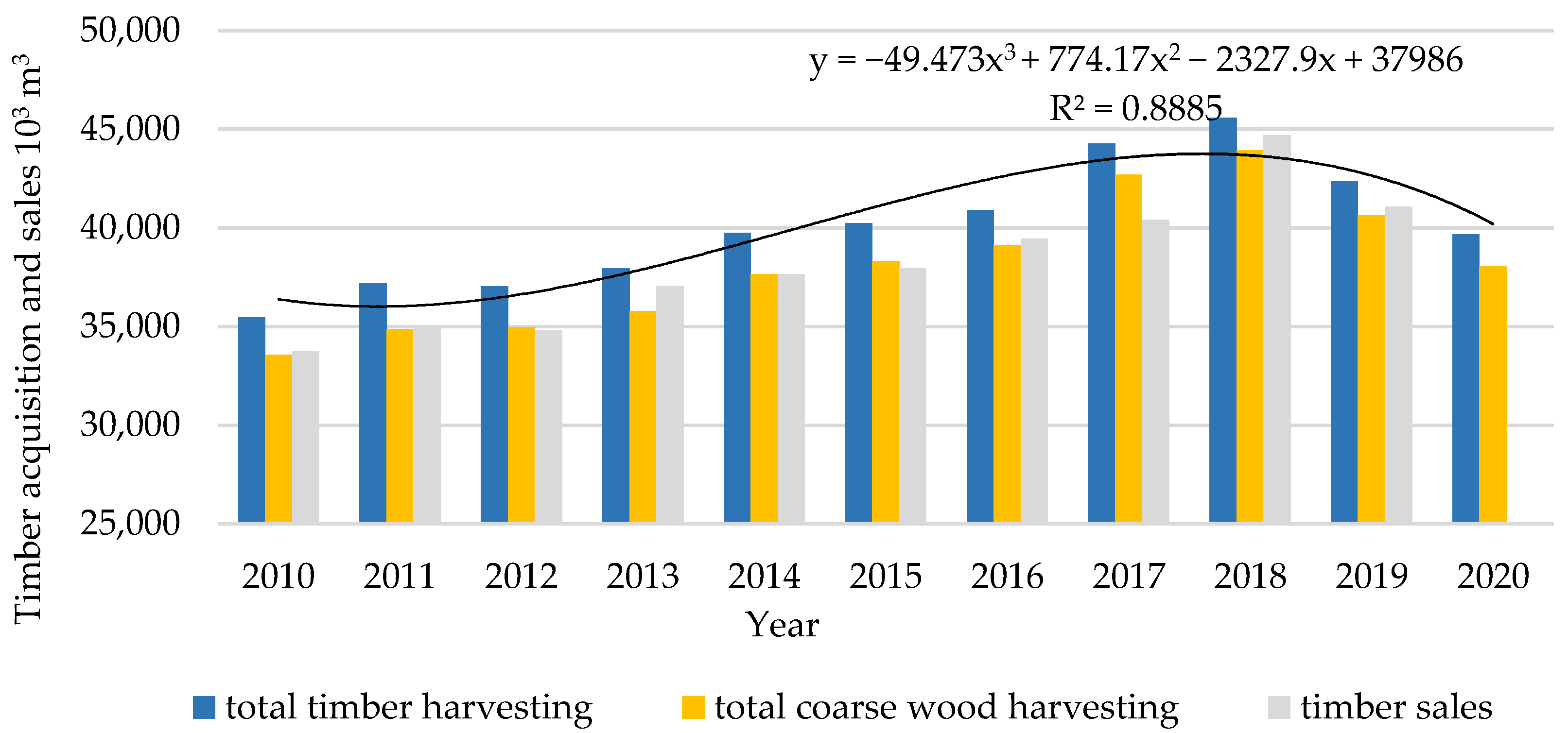 Energies 15 04897 g004 550