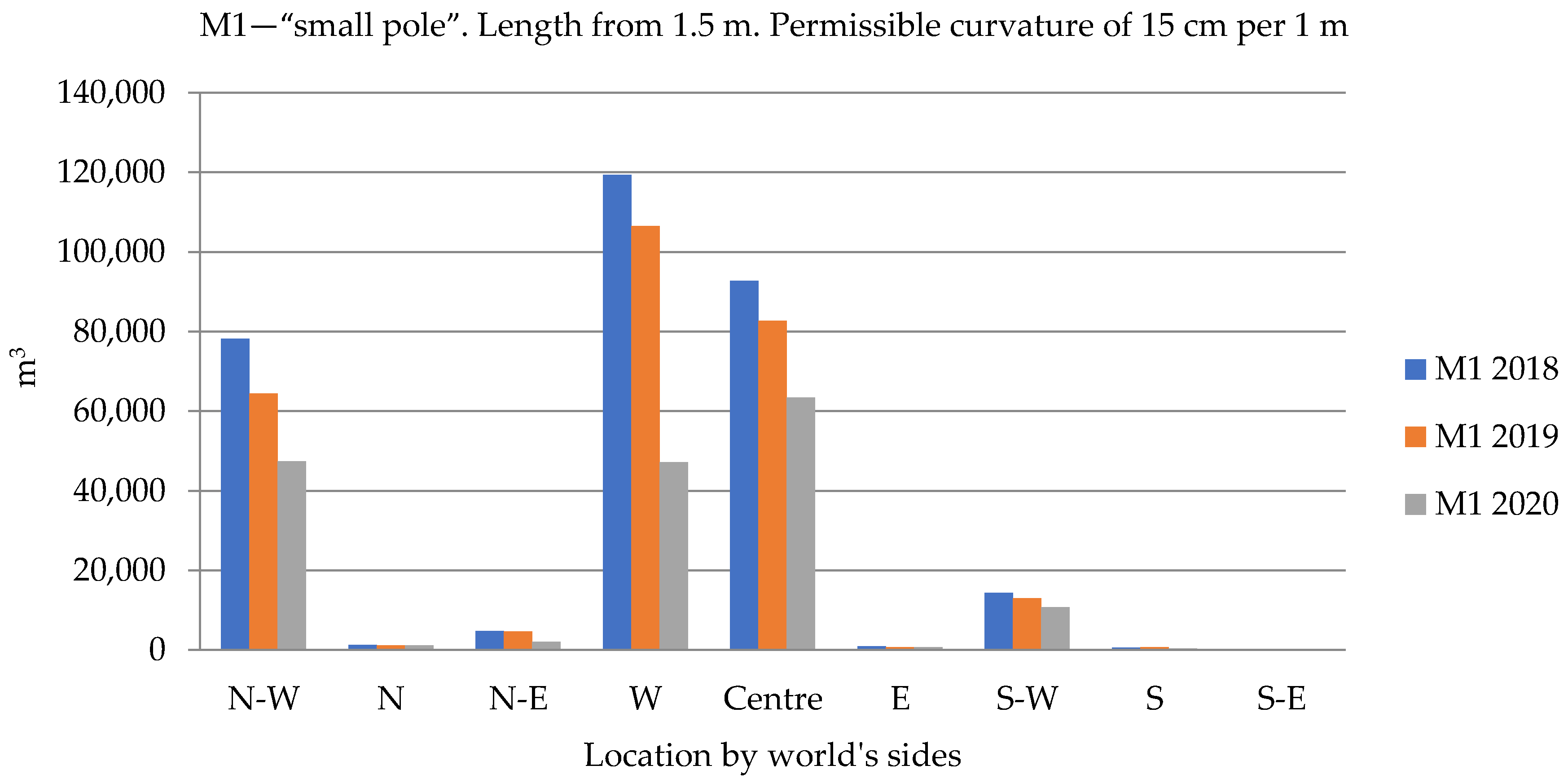 Energies 15 04897 g006 550
