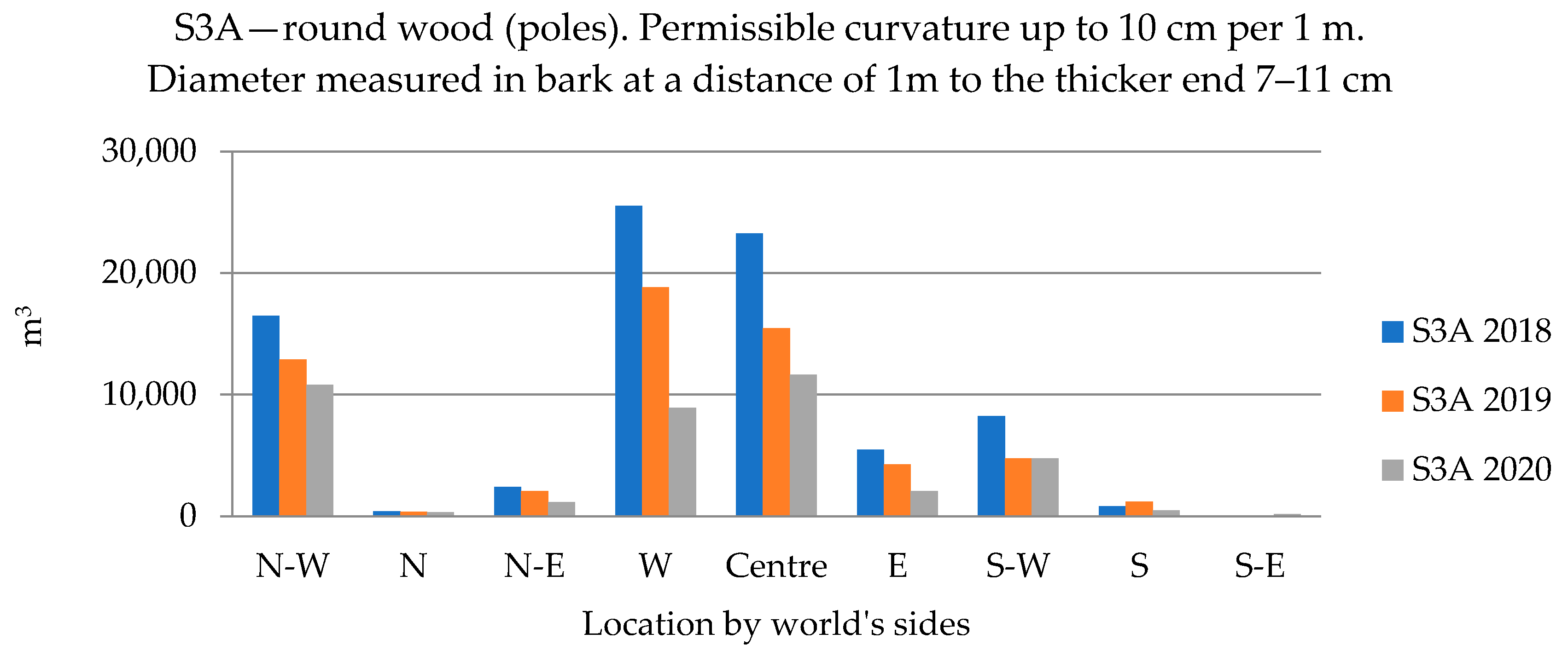 Energies 15 04897 g007 550