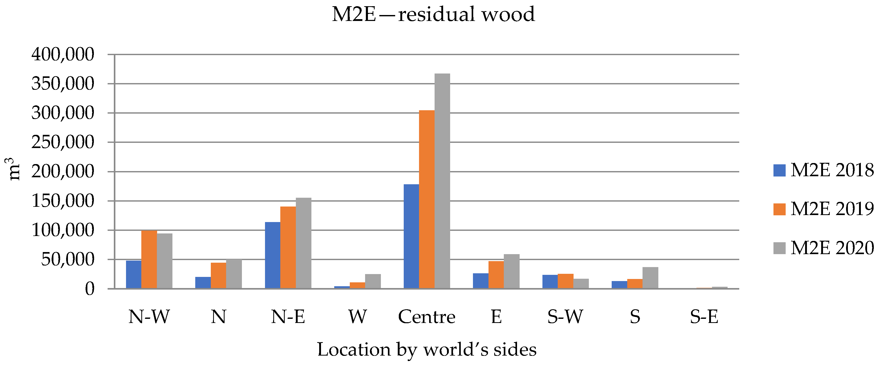 Energies 15 04897 g008 550