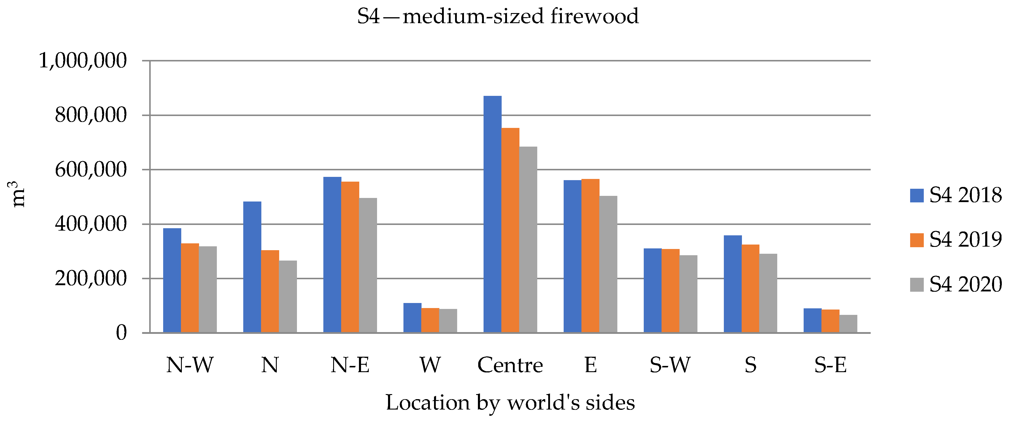 Energies 15 04897 g009 550