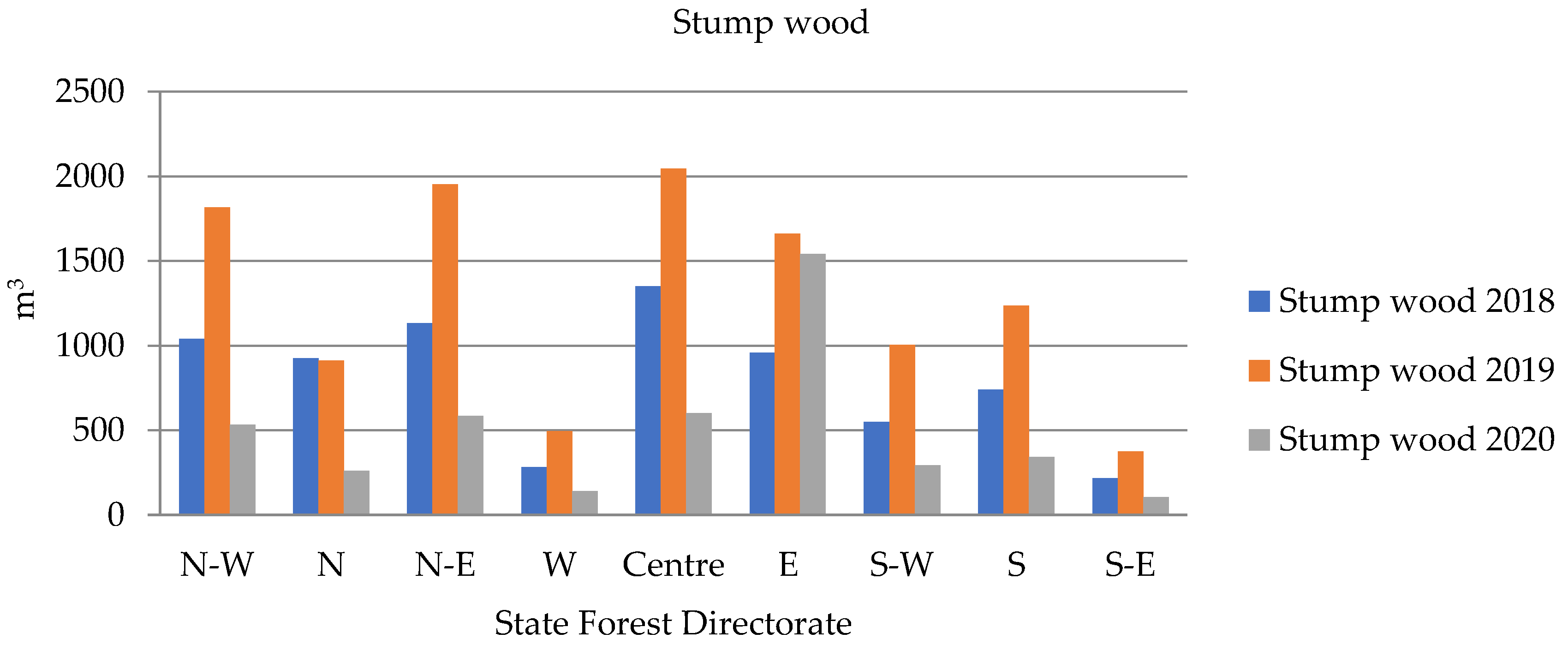 Energies 15 04897 g010 550