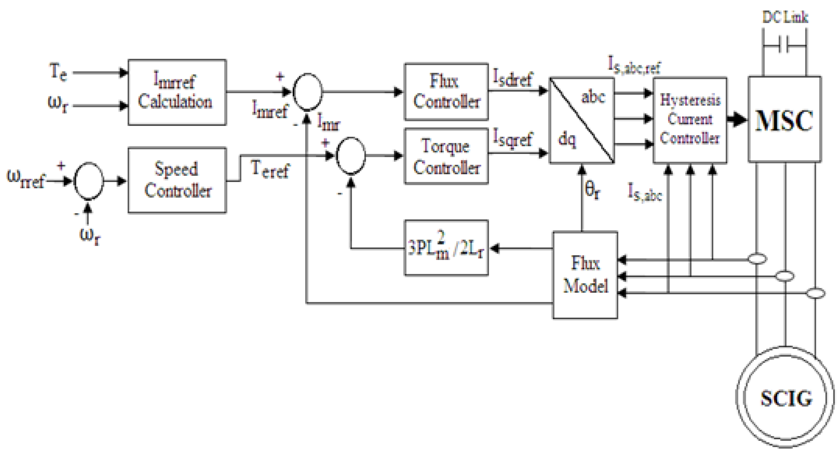 Energies 15 04898 g002 550