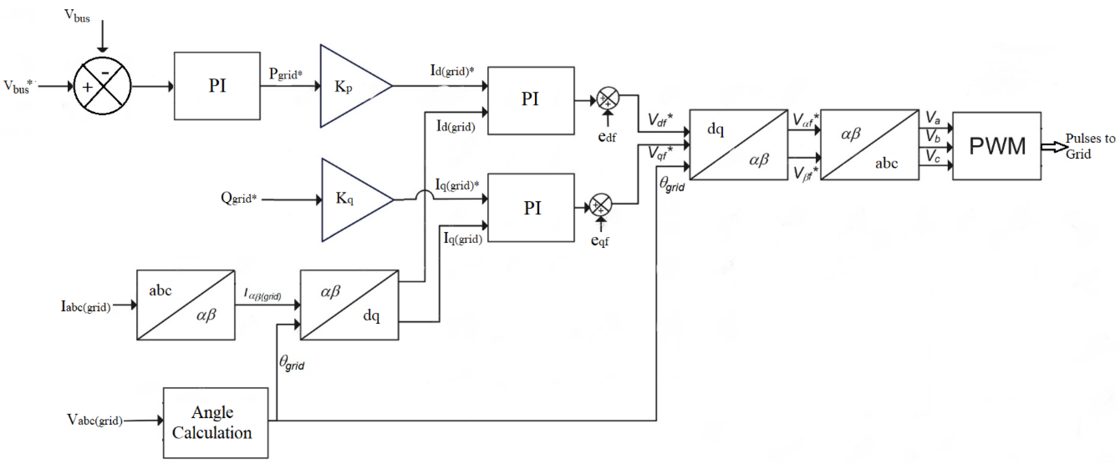 Energies 15 04898 g003 550