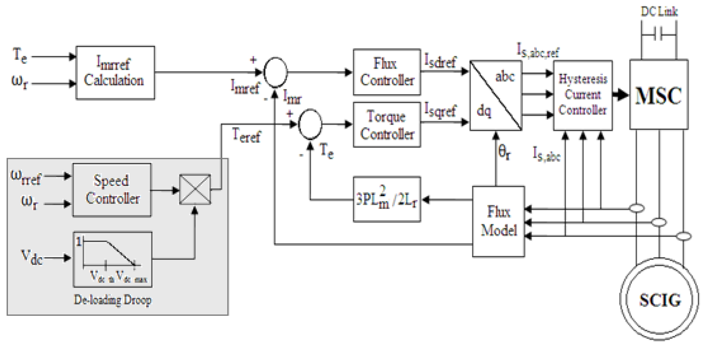 Energies 15 04898 g004 550