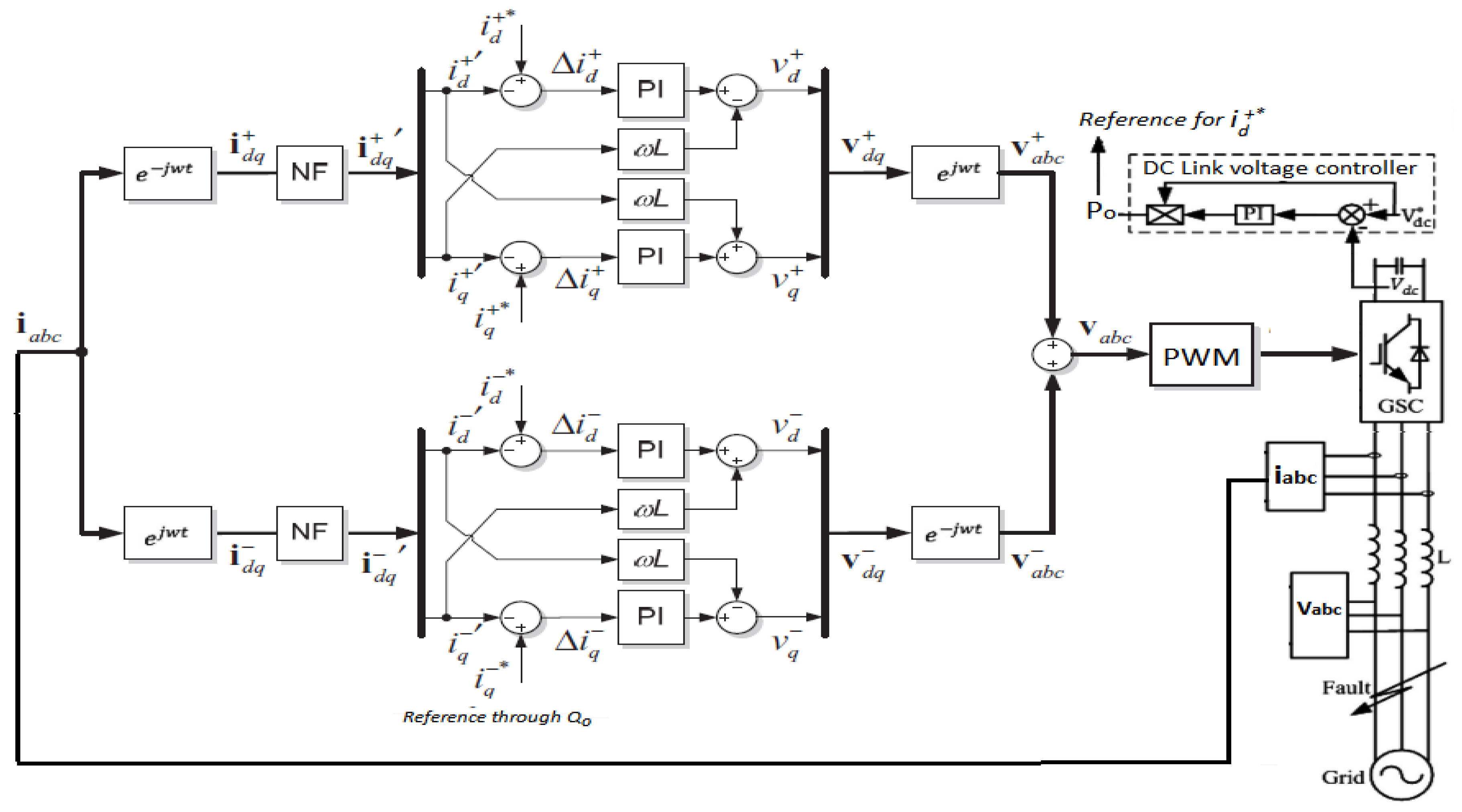 Energies 15 04898 g005 550