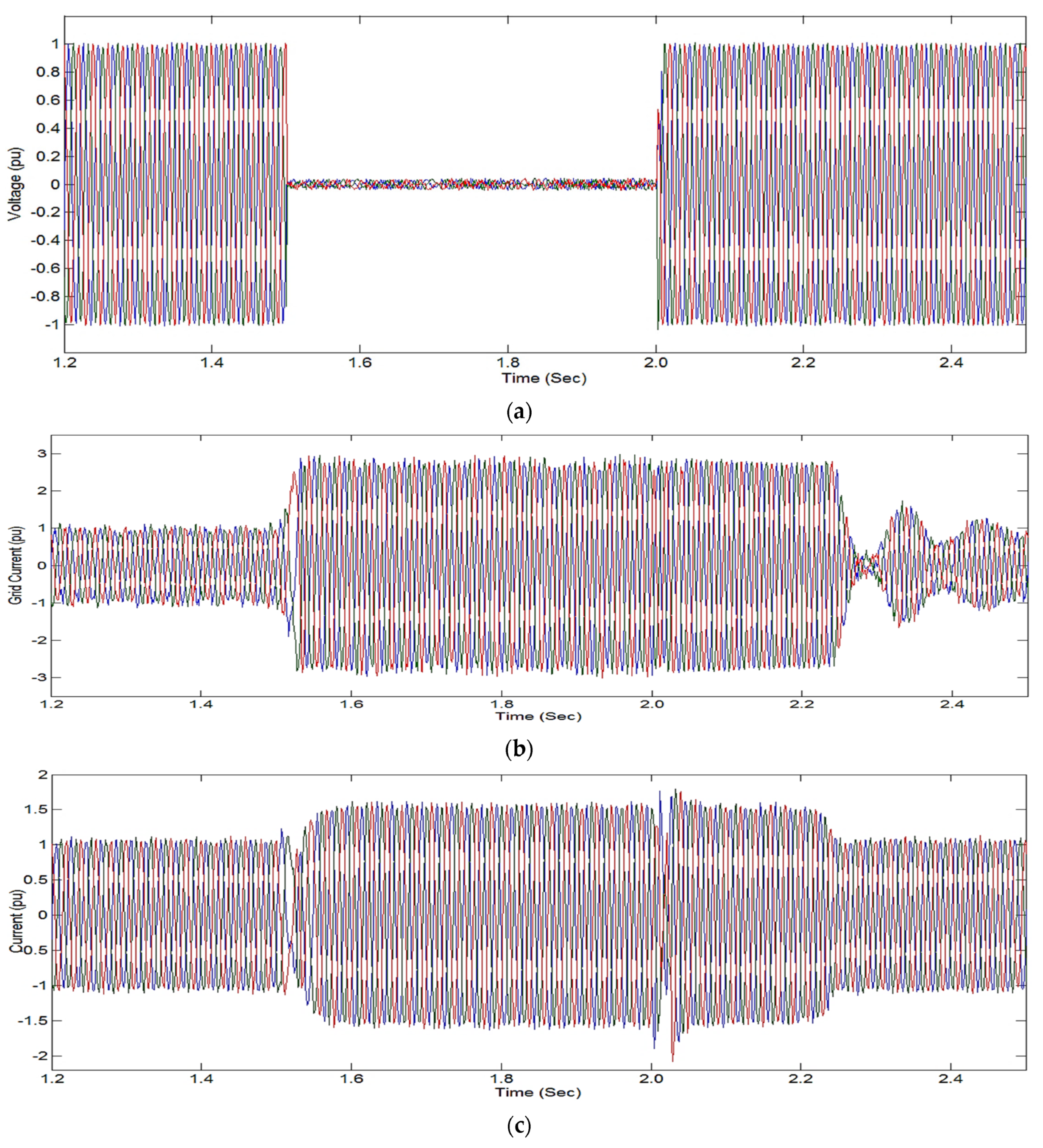 Energies 15 04898 g006a 550