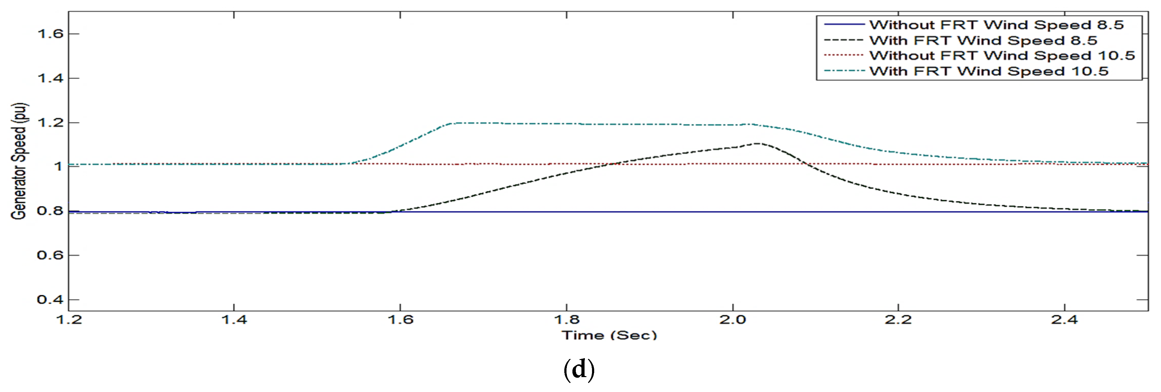 Energies 15 04898 g006b 550