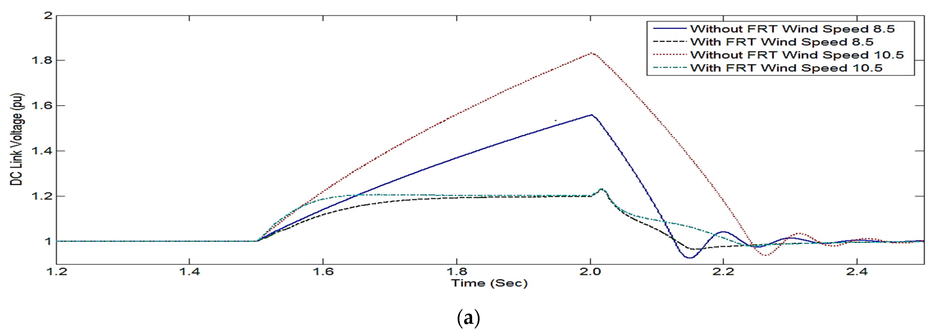 Energies 15 04898 g007a 550