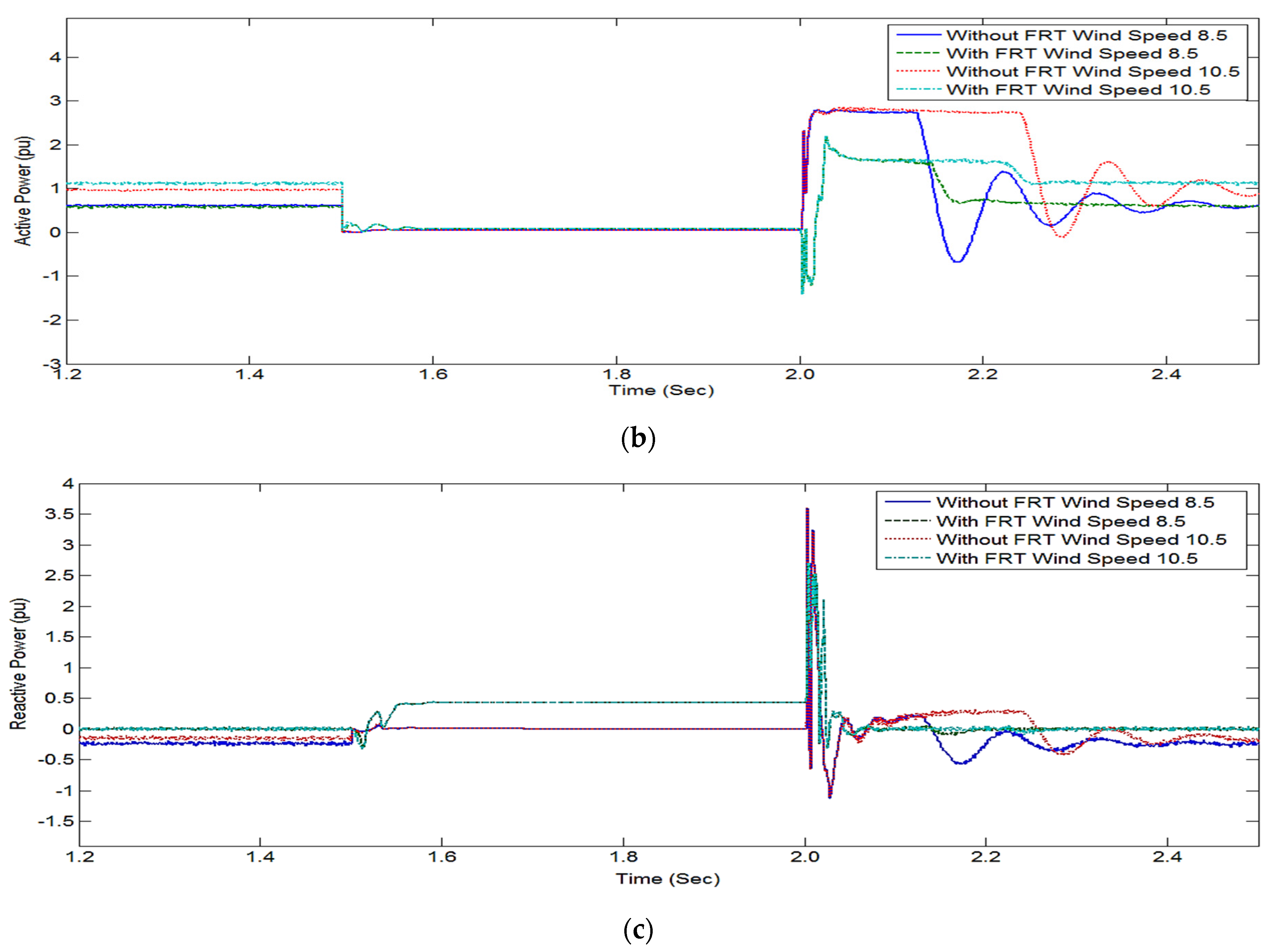 Energies 15 04898 g007b 550