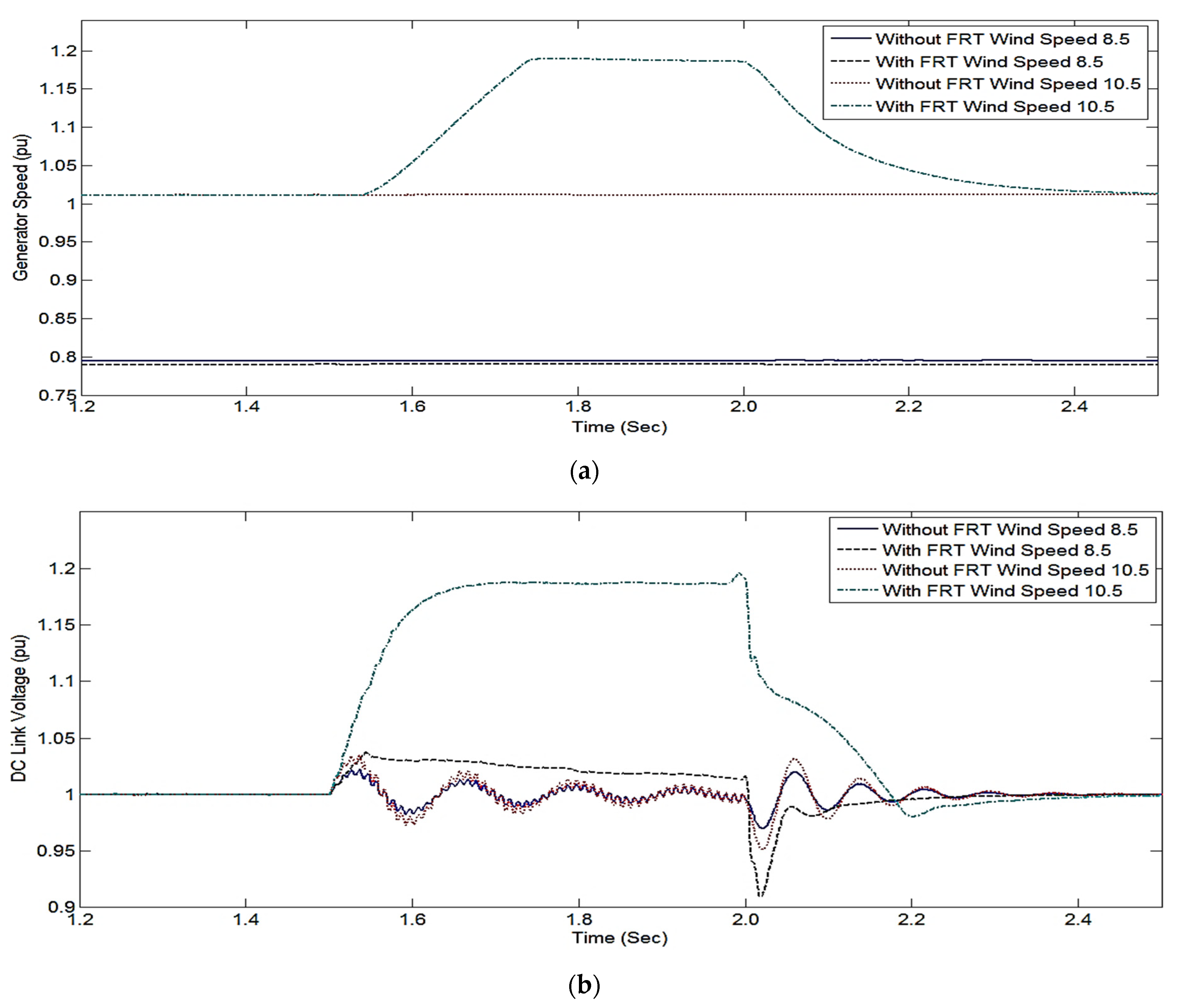 Energies 15 04898 g008 550