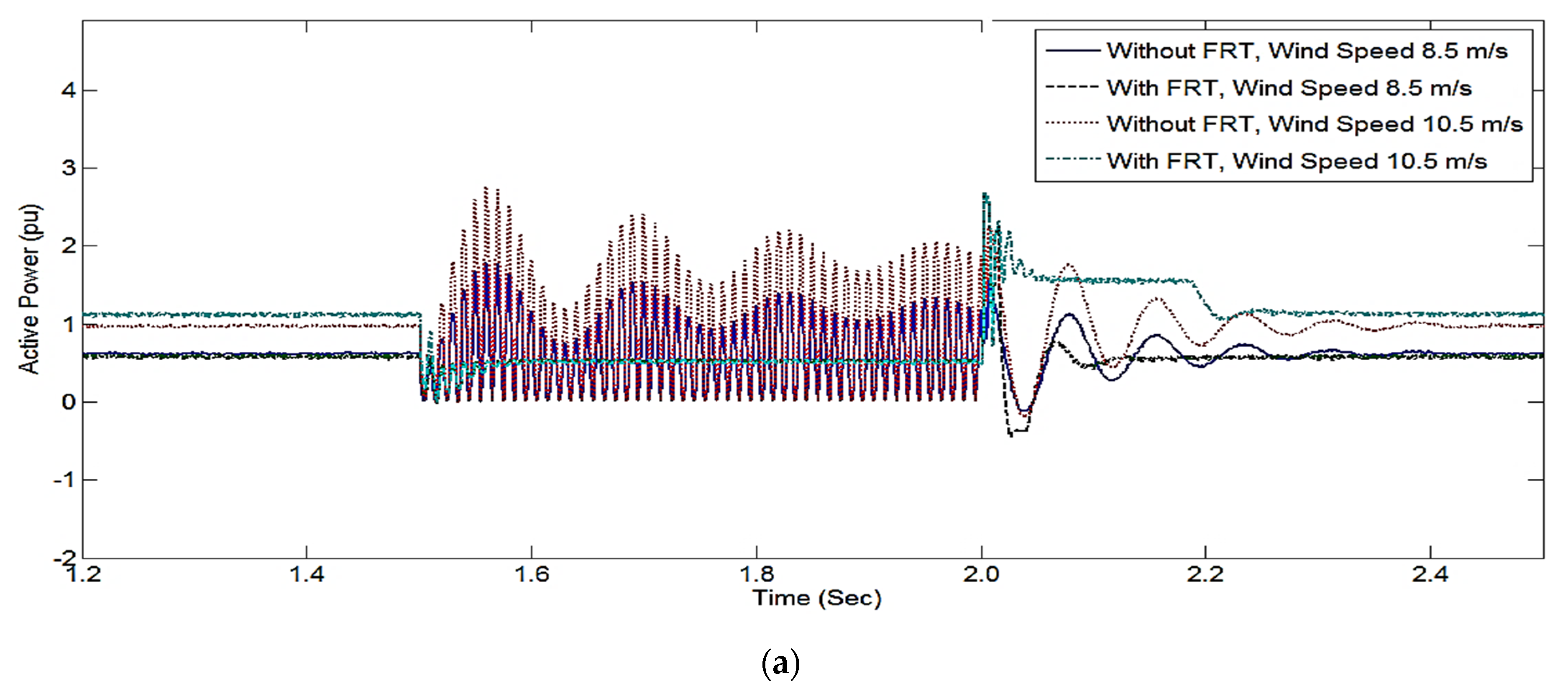 Energies 15 04898 g009a 550