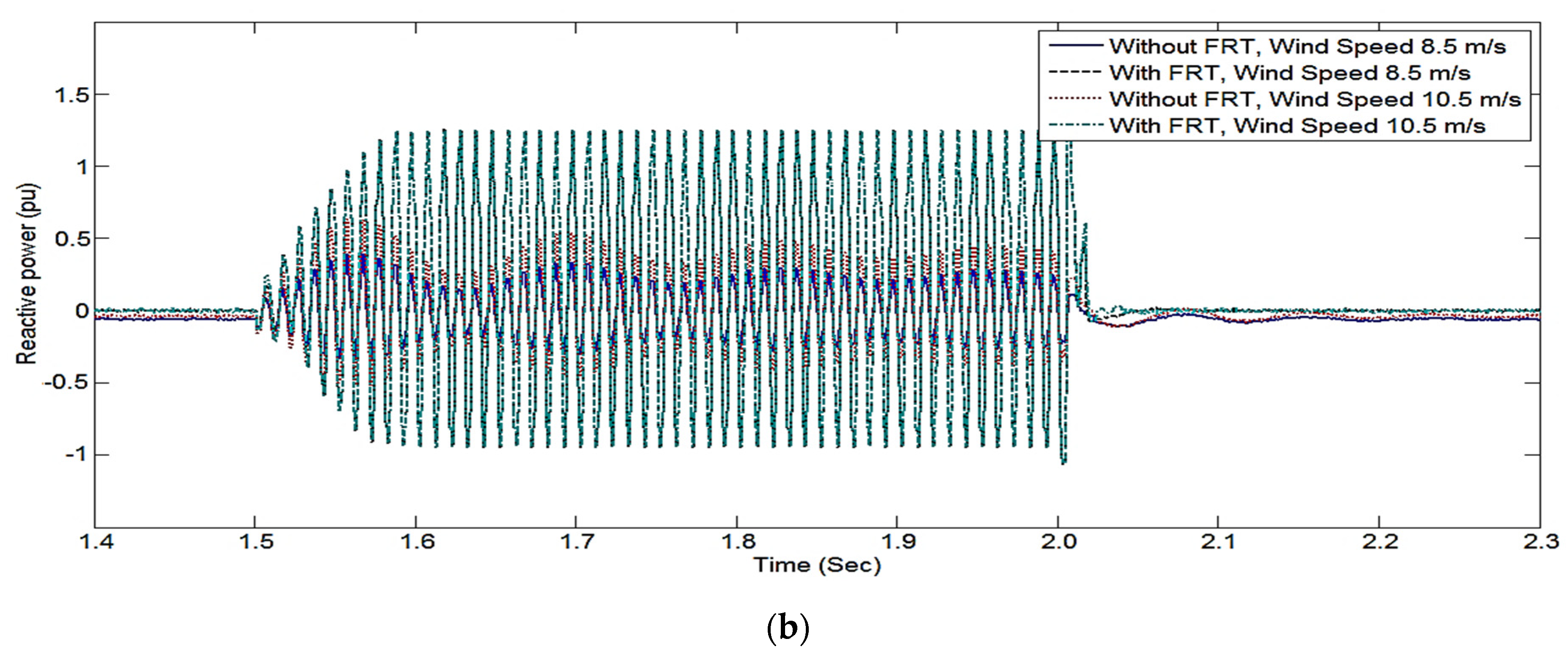 Energies 15 04898 g009b 550