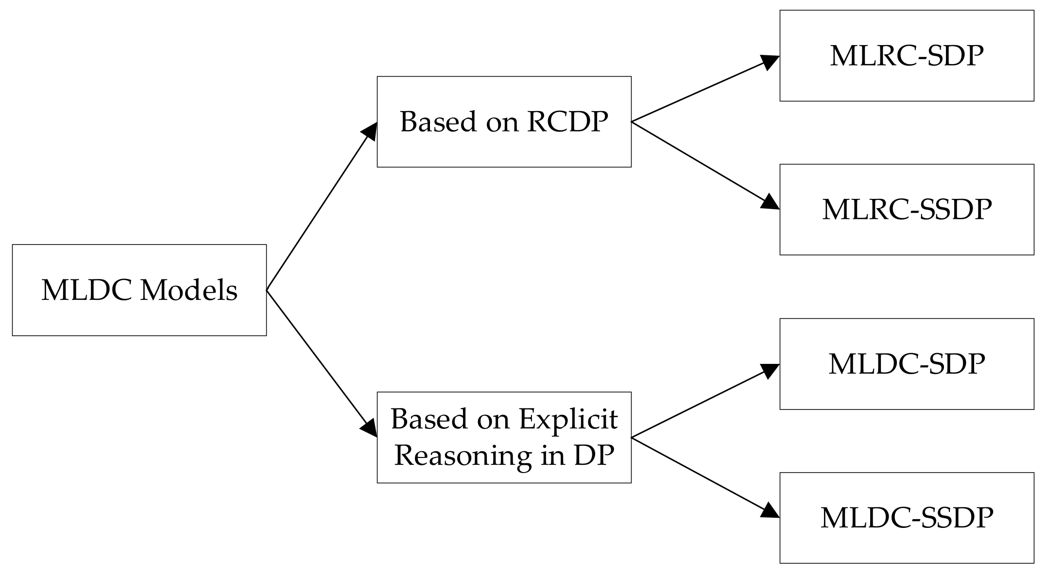 Energies 15 04899 g001 550