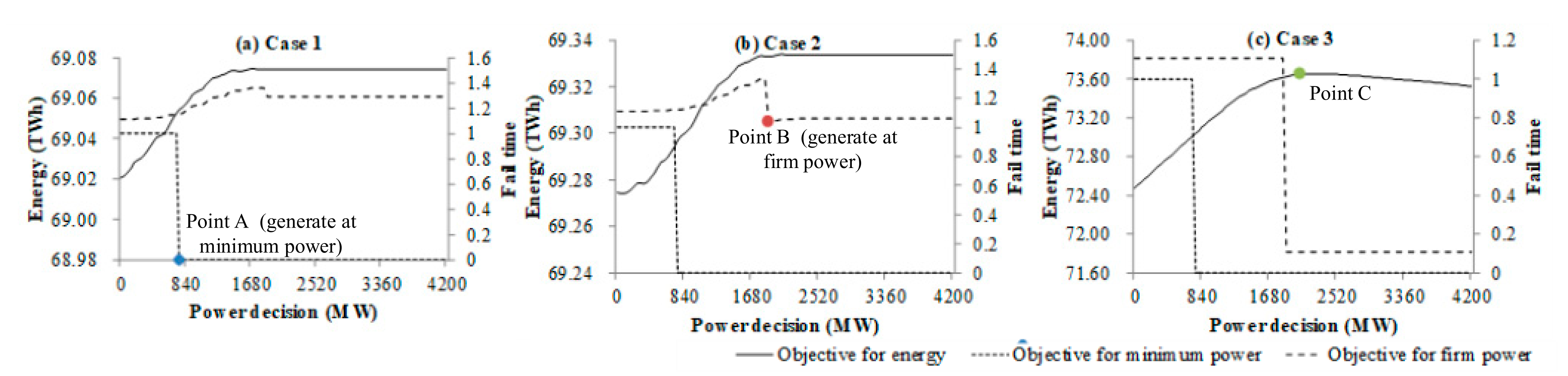 Energies 15 04899 g002 550