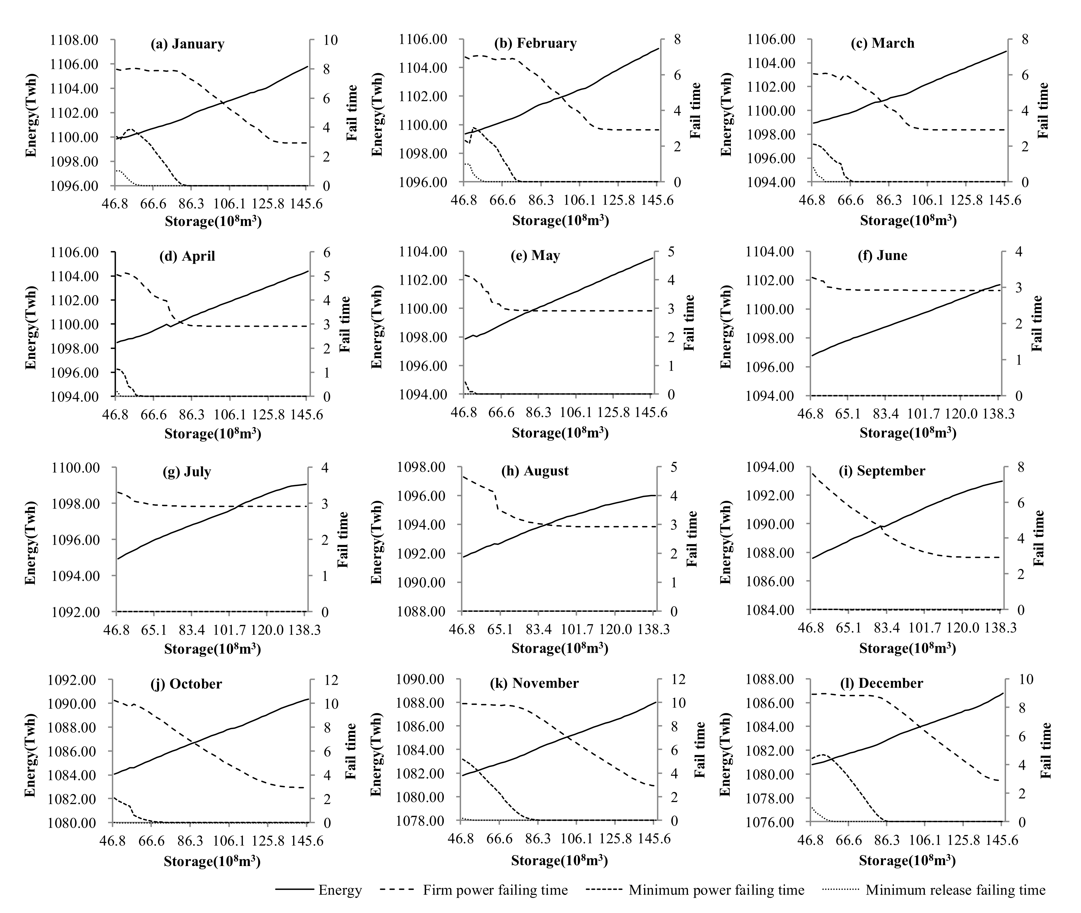Energies 15 04899 g004 550
