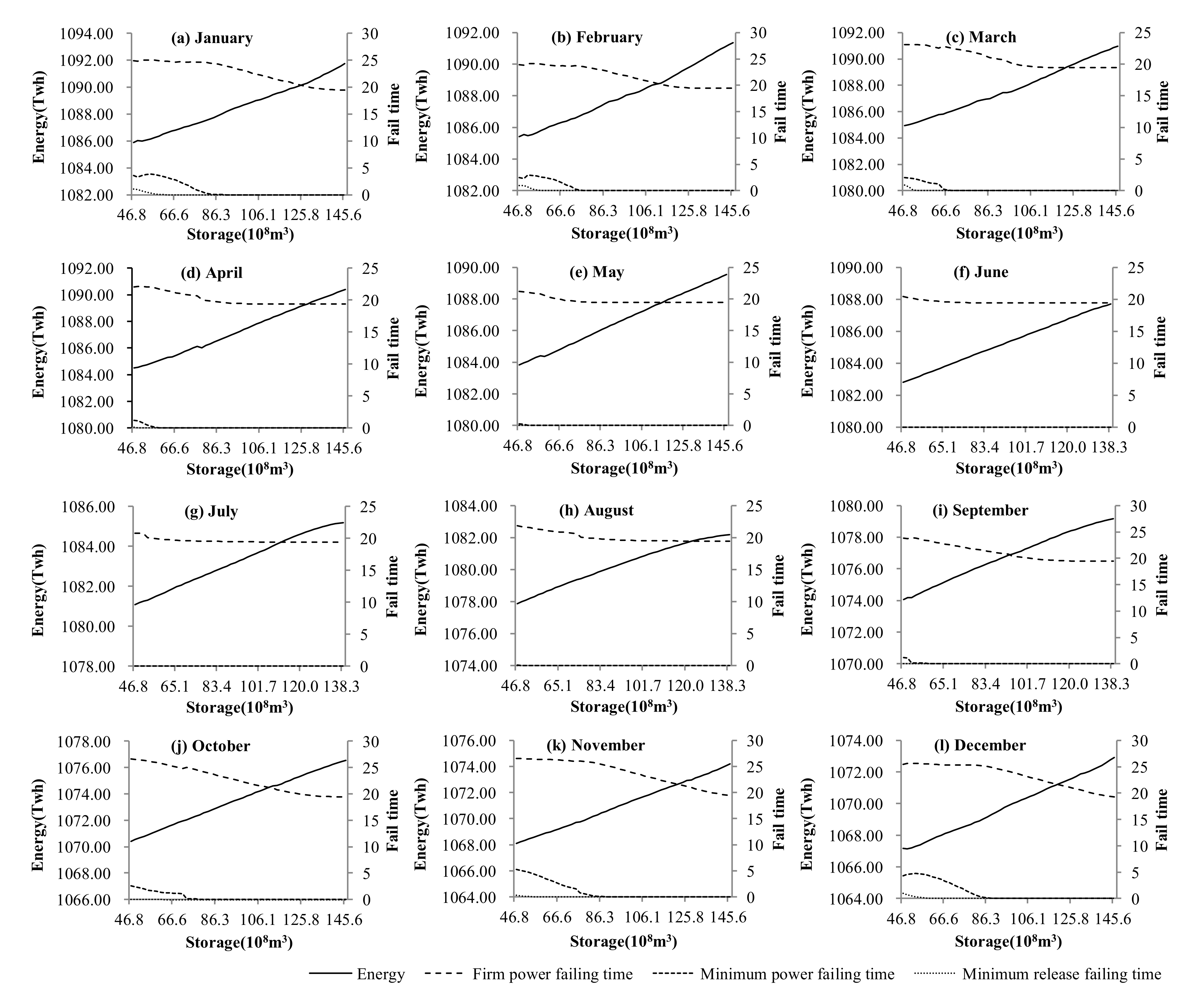 Energies 15 04899 g005 550