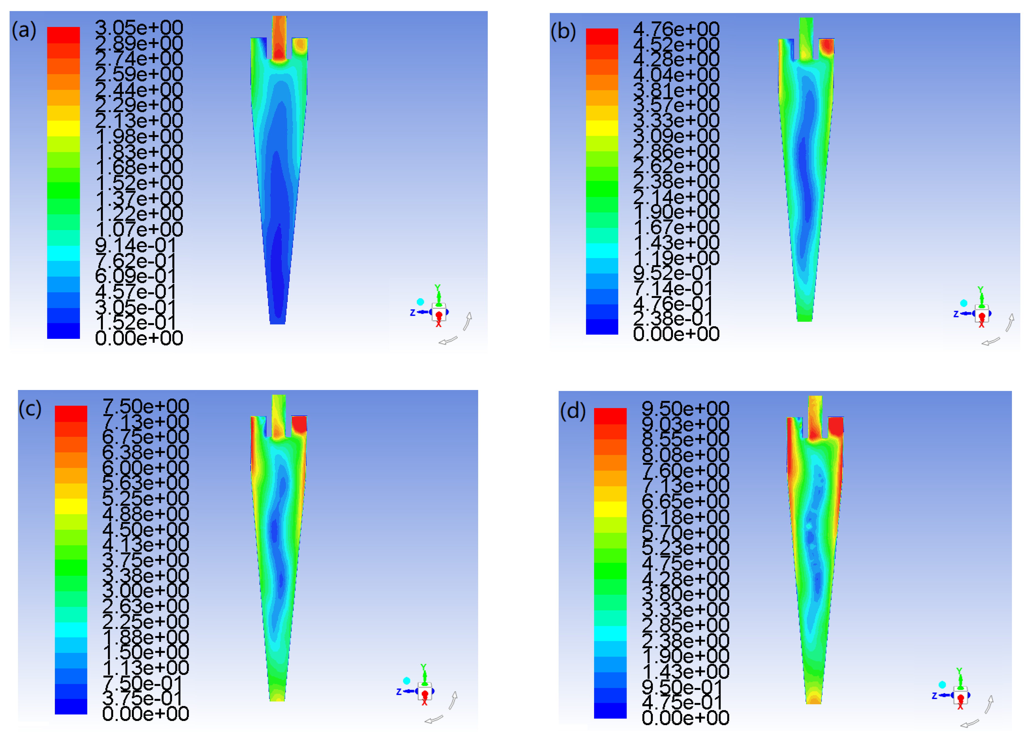 Energies 15 04900 g003 550