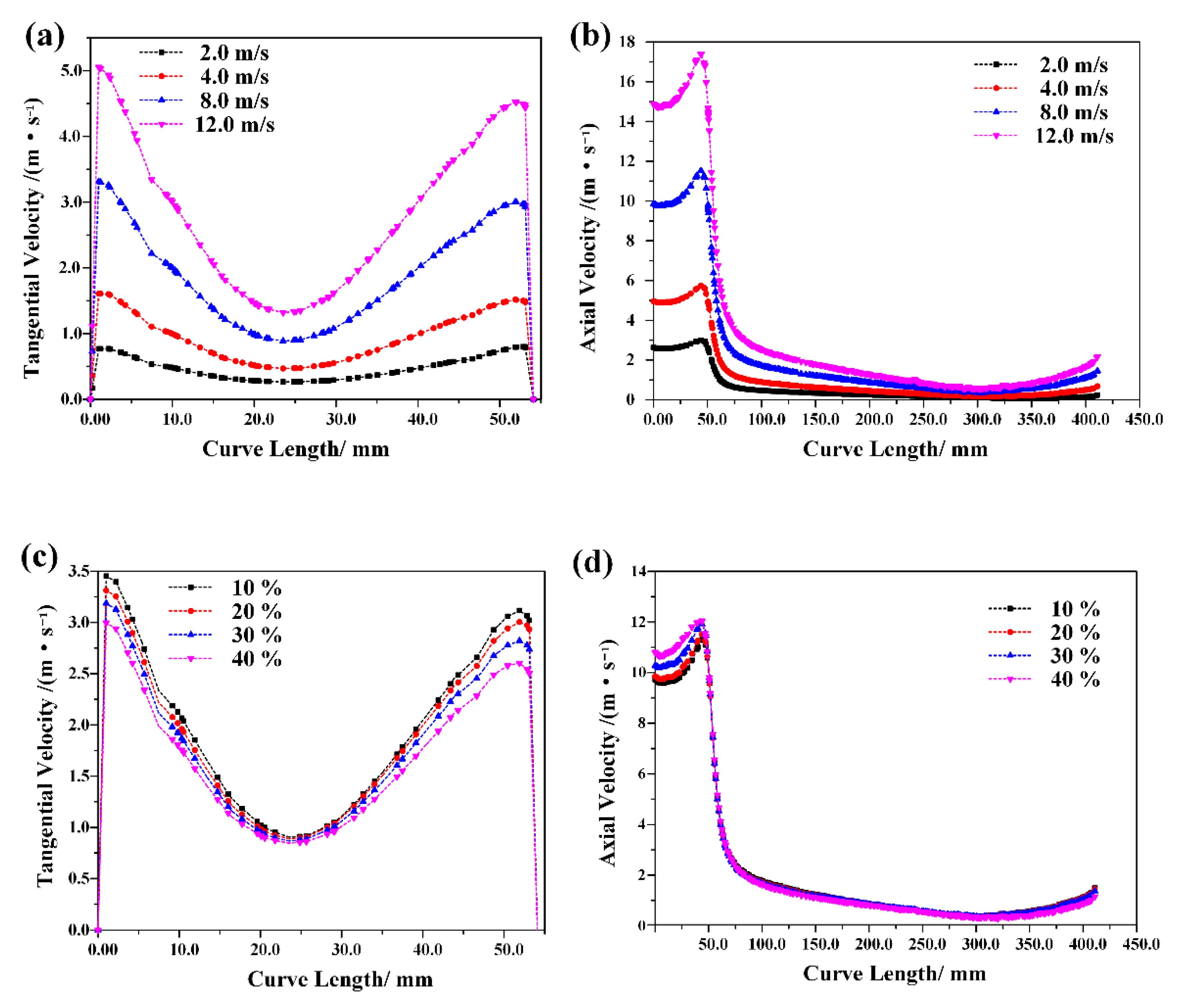 Energies 15 04900 g004 550