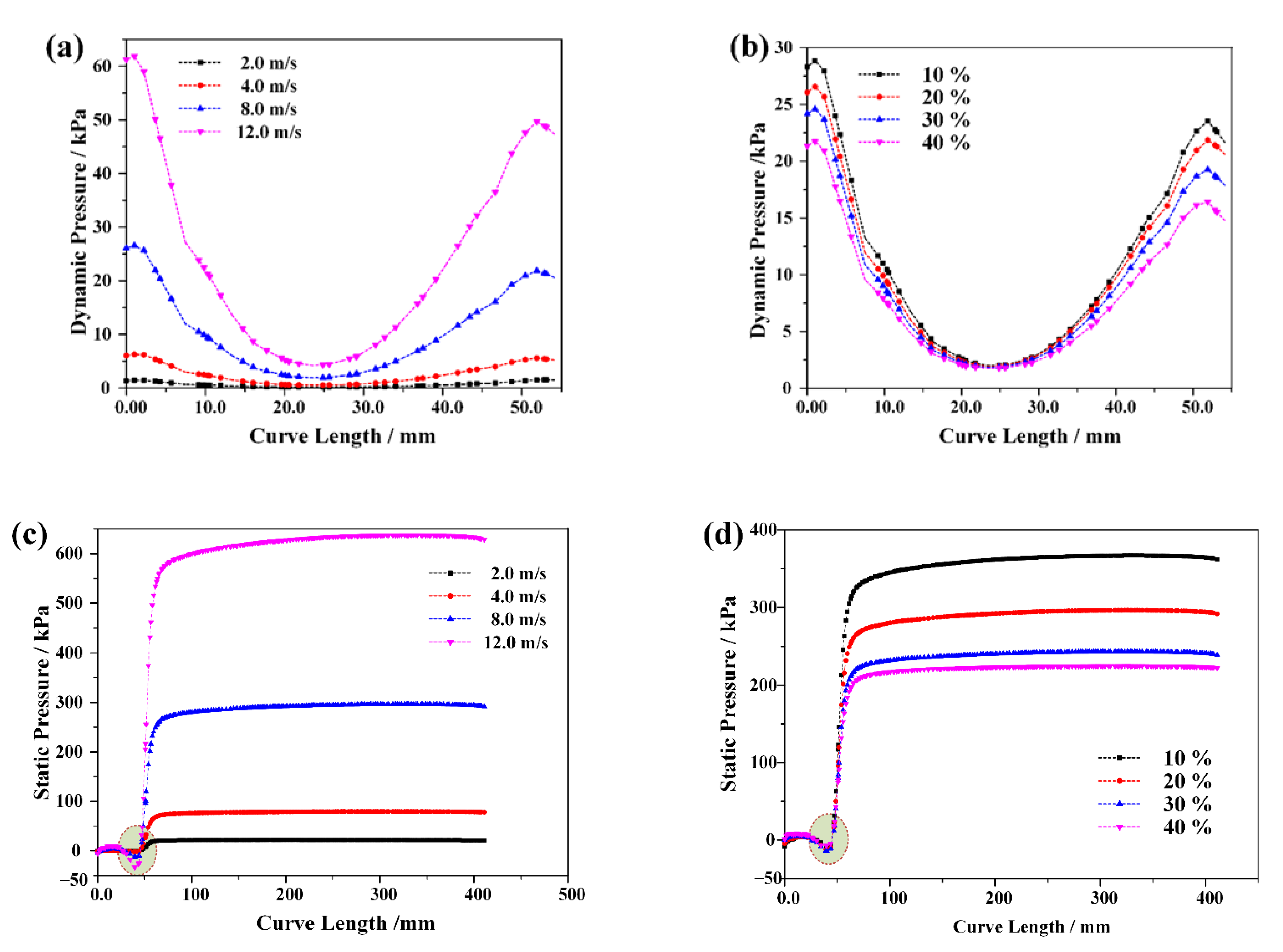 Energies 15 04900 g006 550
