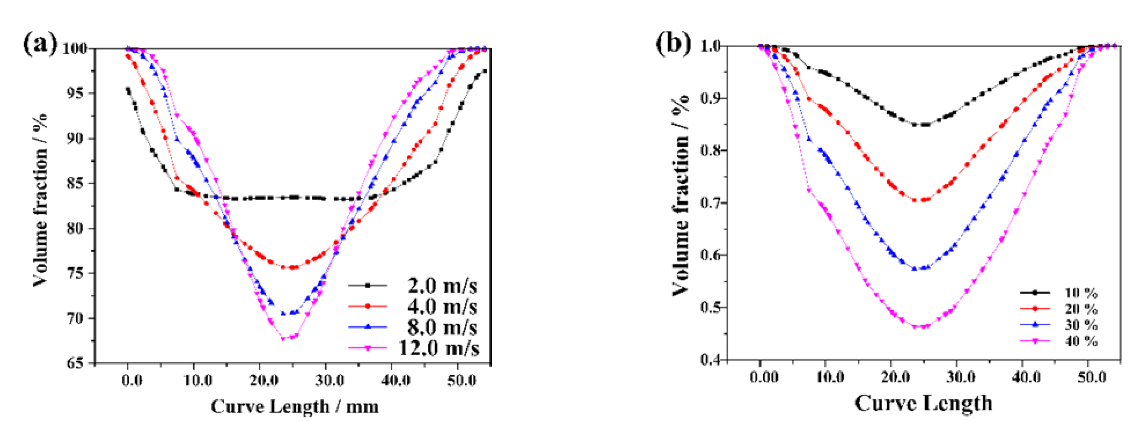 Energies 15 04900 g008 550