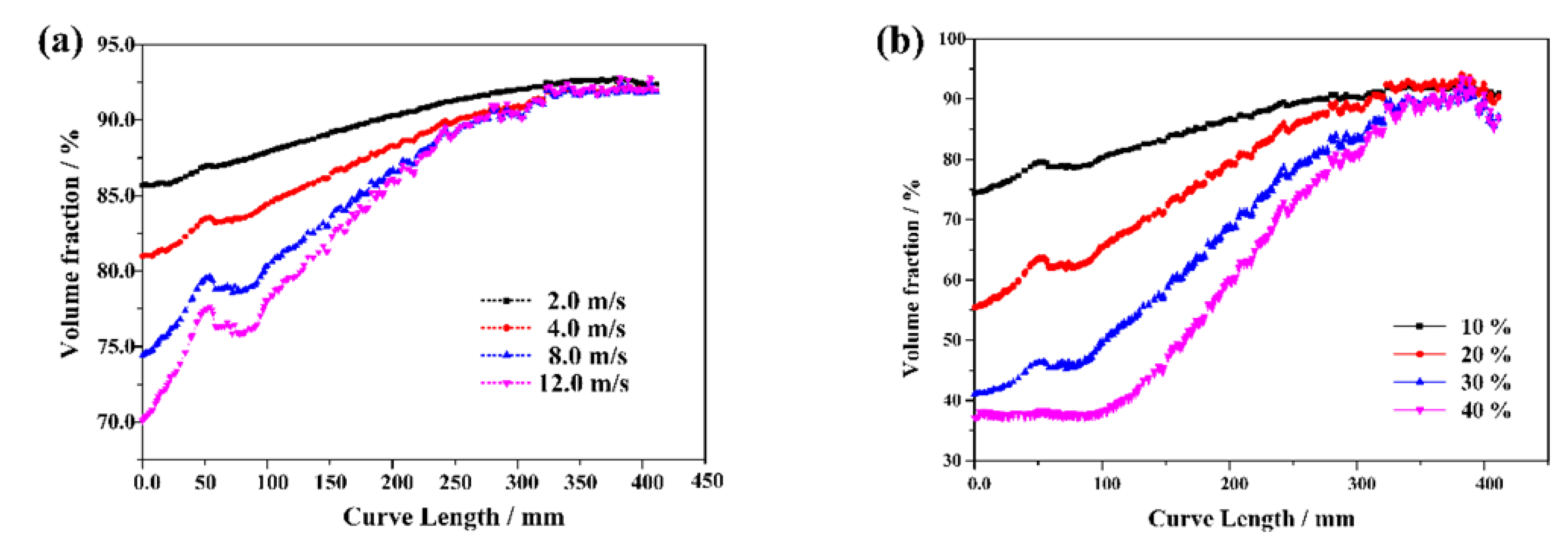 Energies 15 04900 g009 550