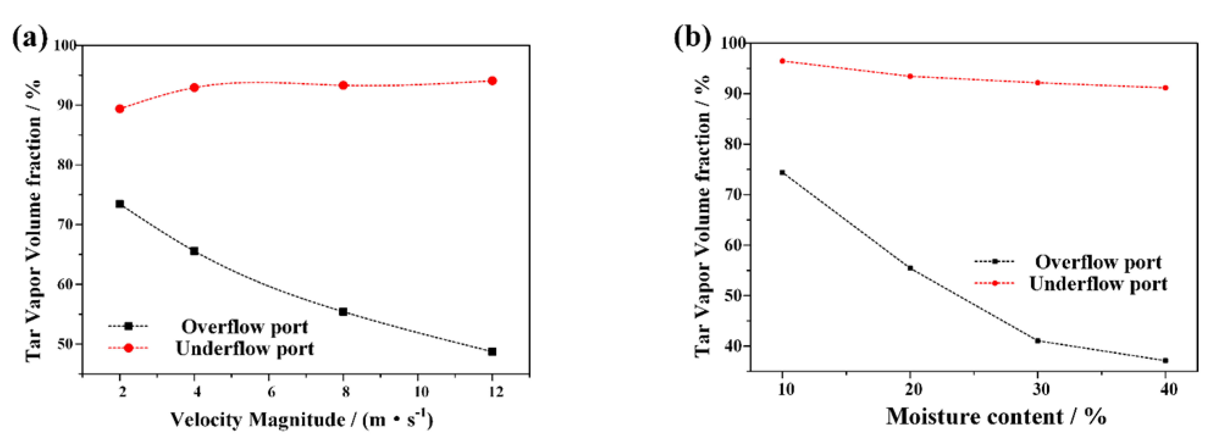 Energies 15 04900 g010 550
