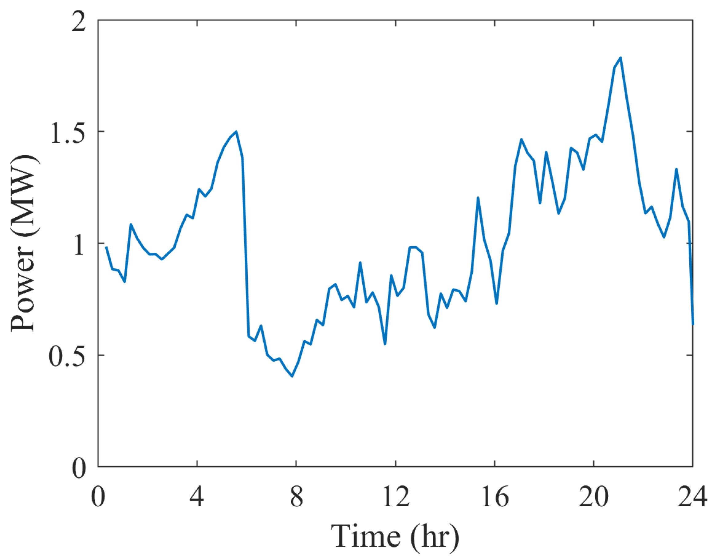 Energies 15 04901 g001 550