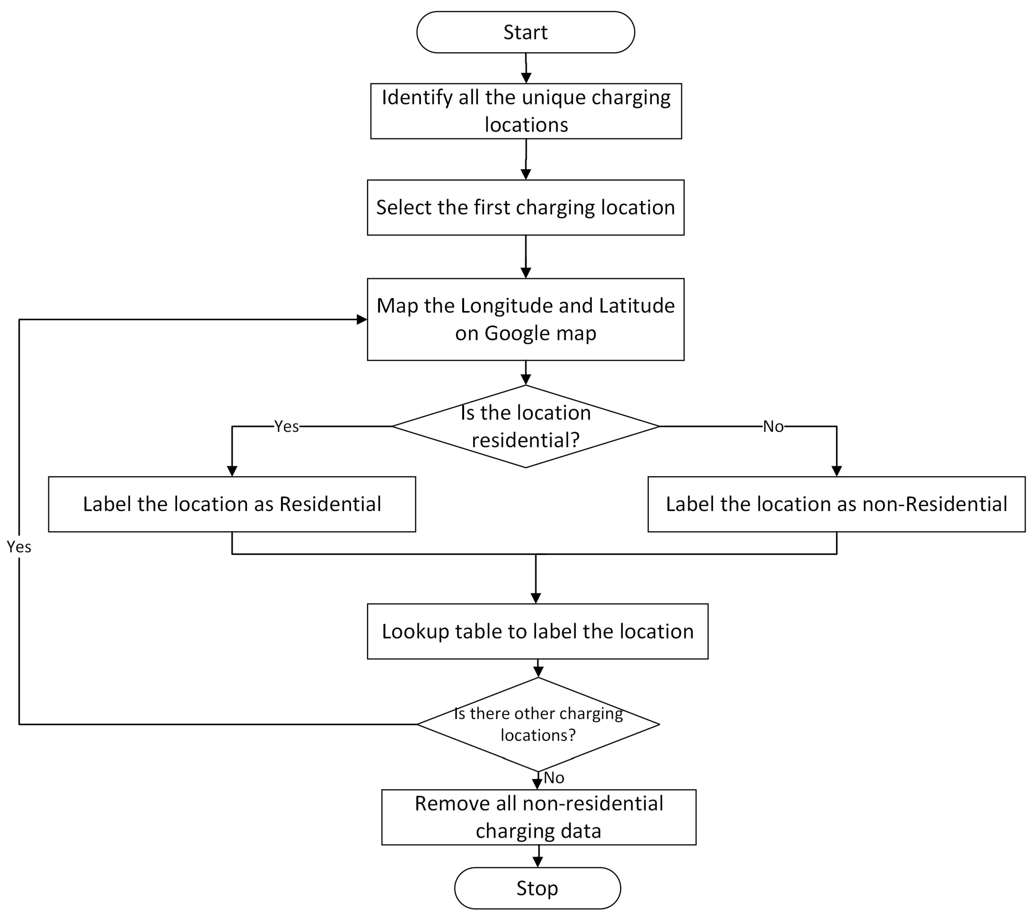 Energies 15 04901 g003 550