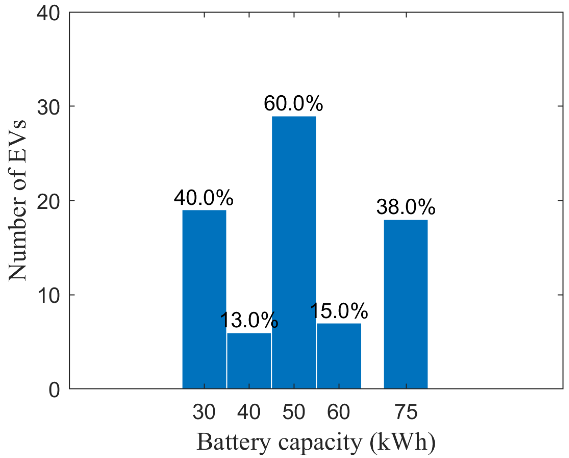 Energies 15 04901 g007 550