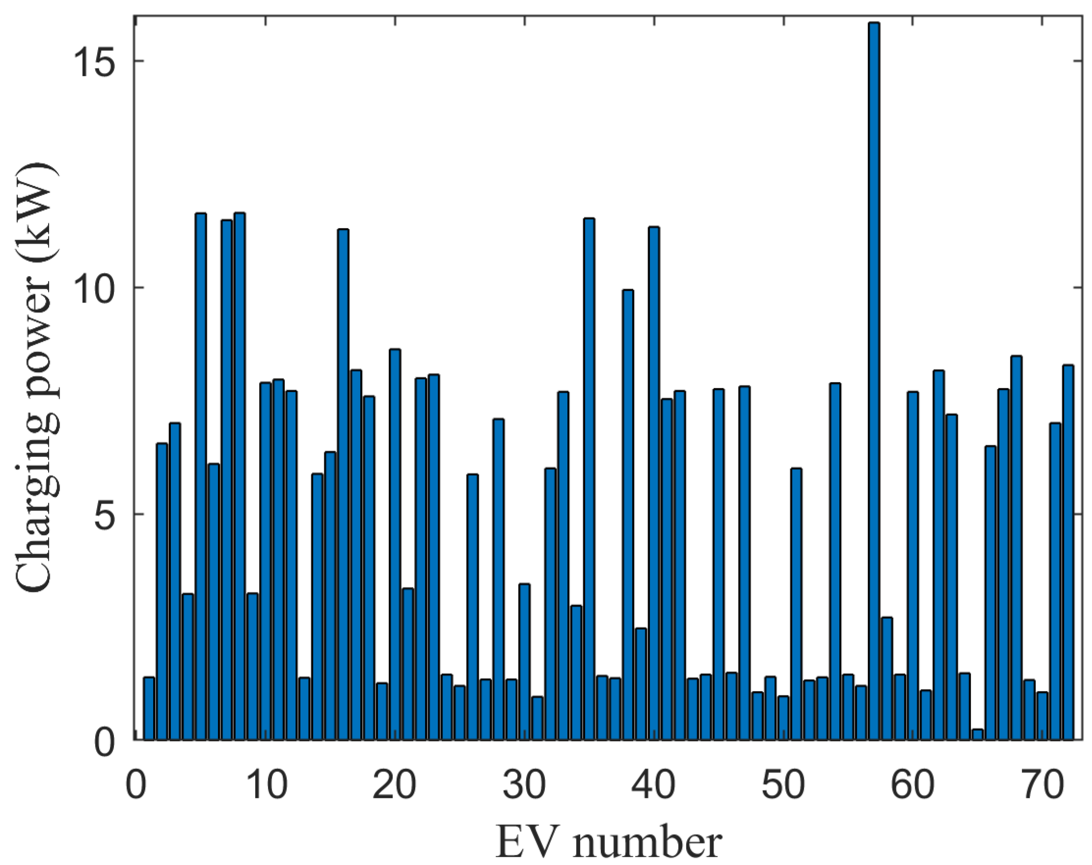 Energies 15 04901 g008 550