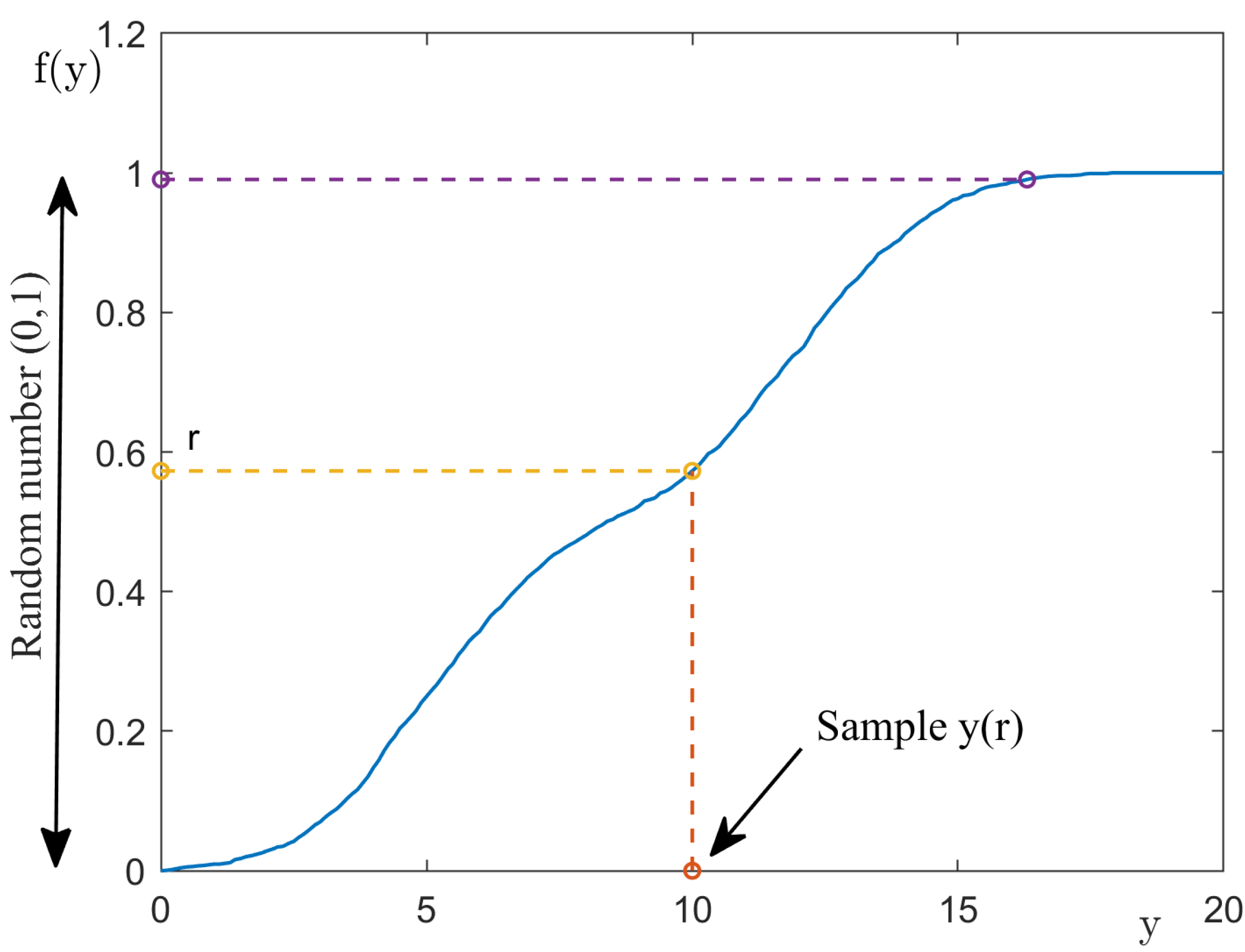 Energies 15 04901 g011 550