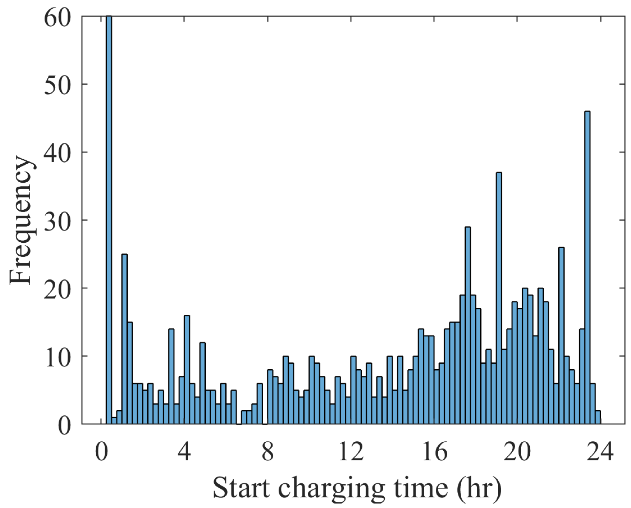 Energies 15 04901 g012 550