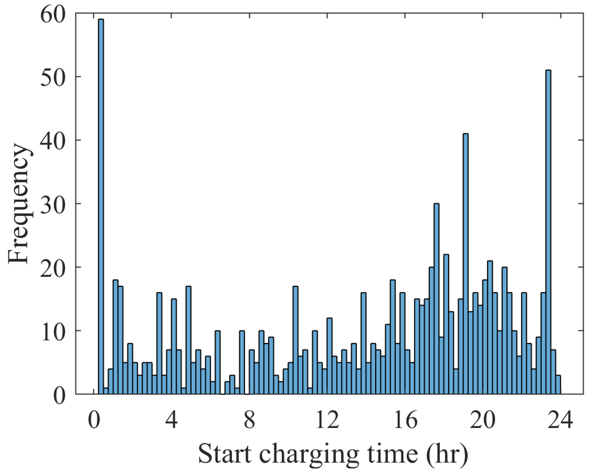 Energies 15 04901 g013 550